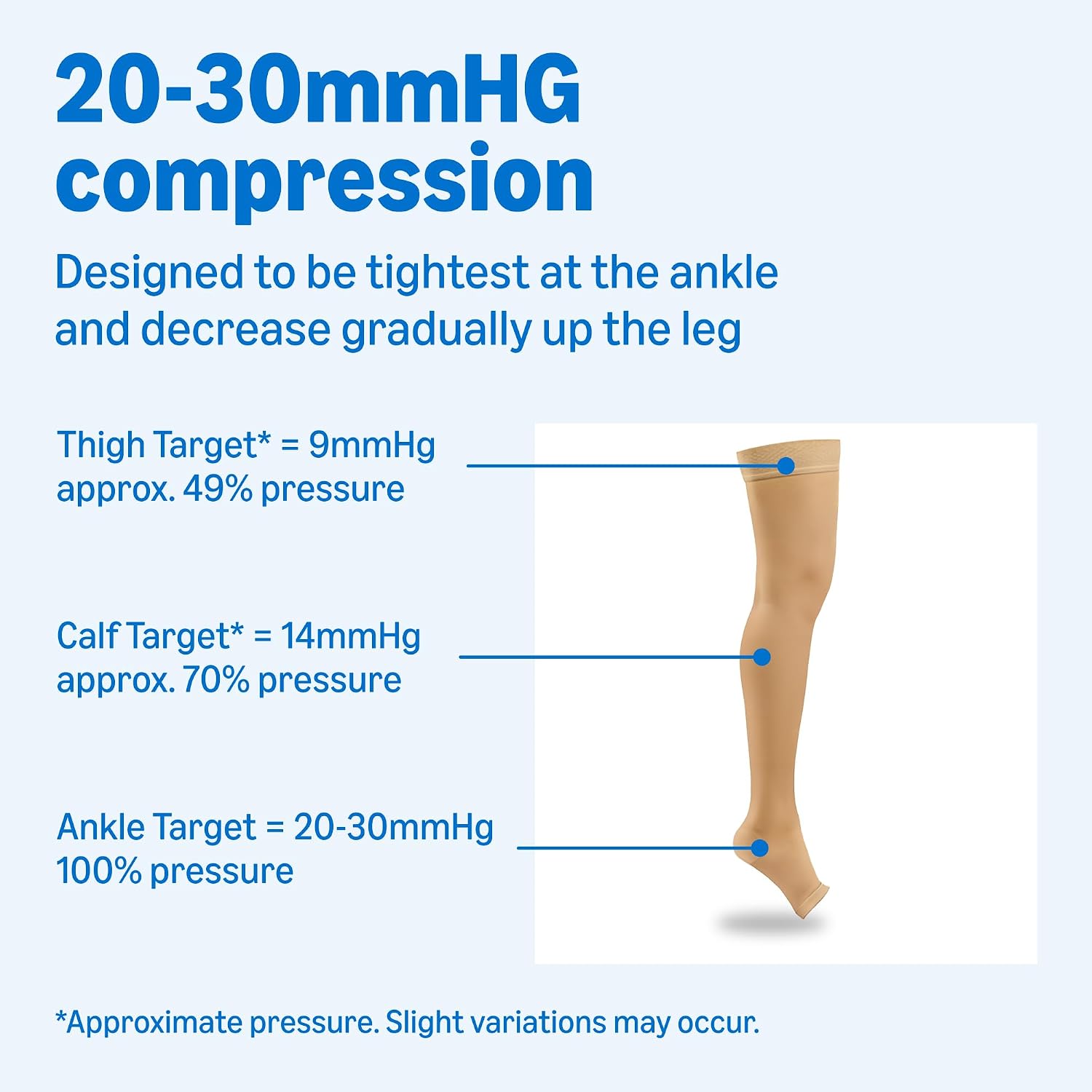 Thumbnail 2 de Amazon Basic Care Compression Stockings, 20-30 mmHg ⚙