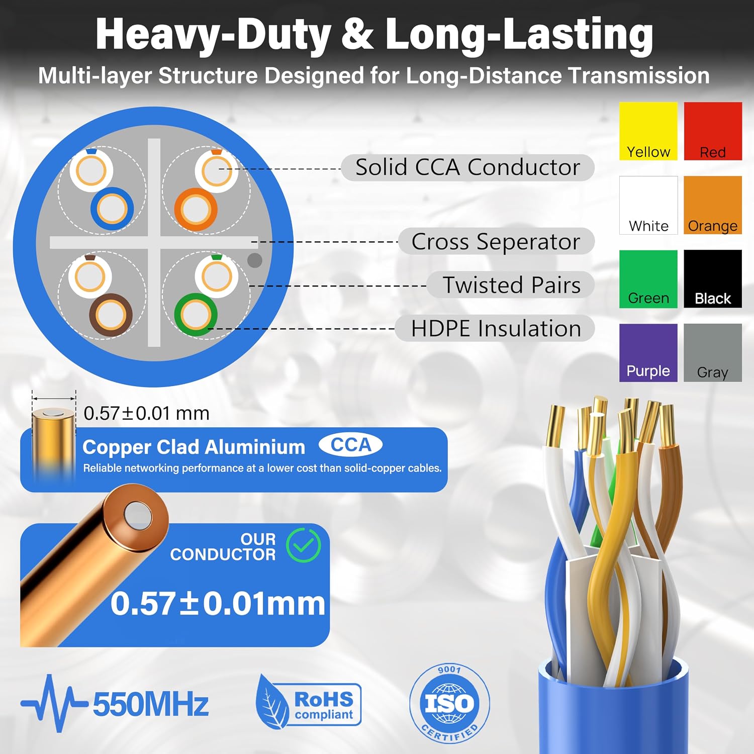 Detalle 2 de Brozzag BG-R-Cat6/5E-1000FT-WT 1000ft Ethernet Cable, 23AWG, 550MHz