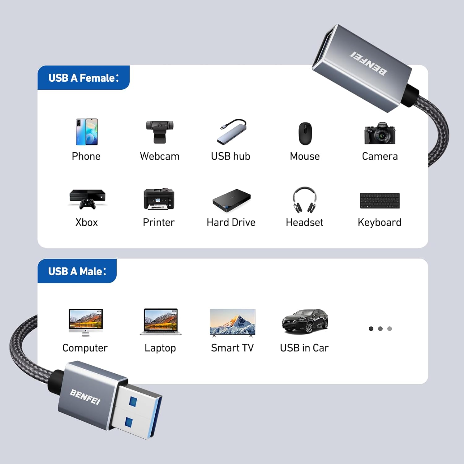 Thumbnail 6 de BENFEI USB 3.0 Verlängerungskabel 5 m (5 Gbps) A-Stecker auf A-Buchse für Webcam & Co.