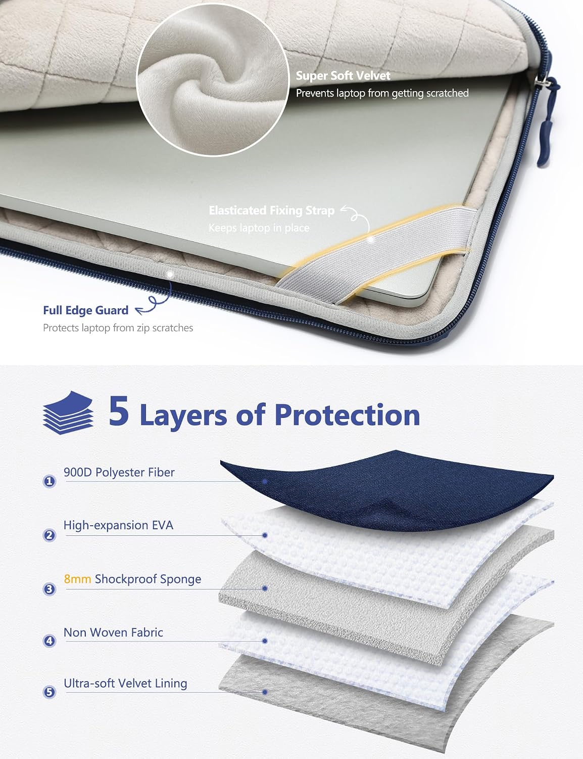 Detalle de HYZUO 13 Zoll Laptoptasche Hülle für 13" MacBook & iPad (Navy Blau) – mit stoßfestem Innenfutter