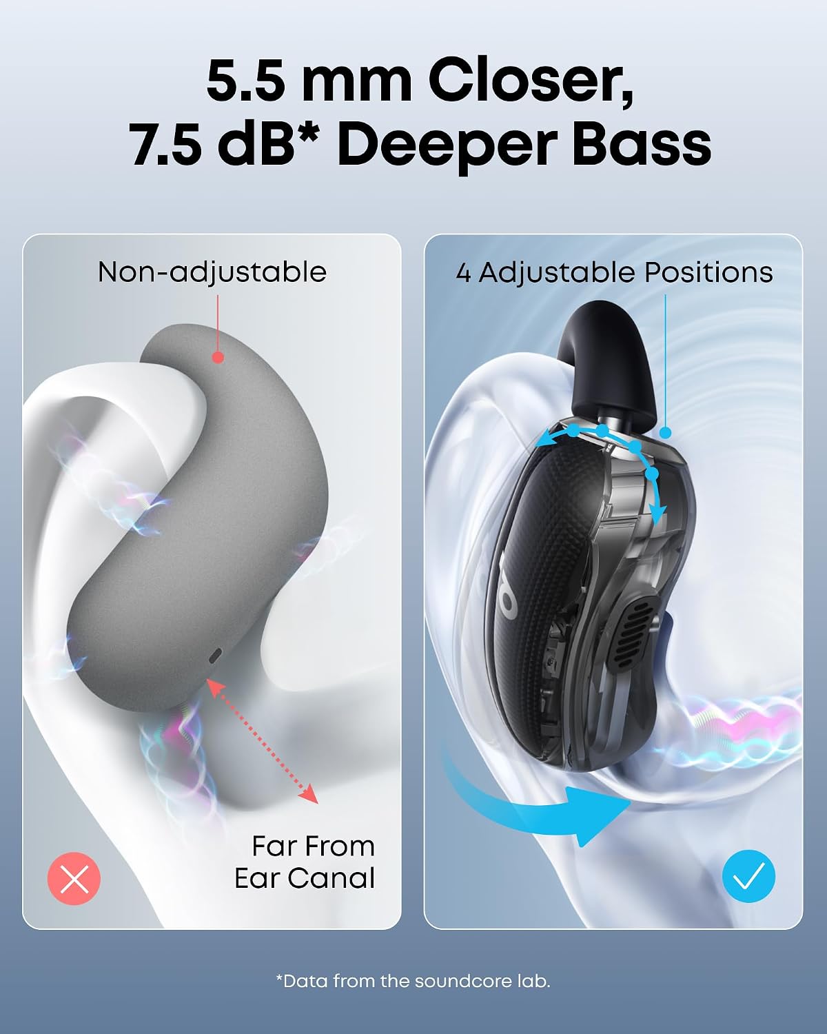 Thumbnail 4 de Anker soundcore V40i open-ear earbuds 21h playtime