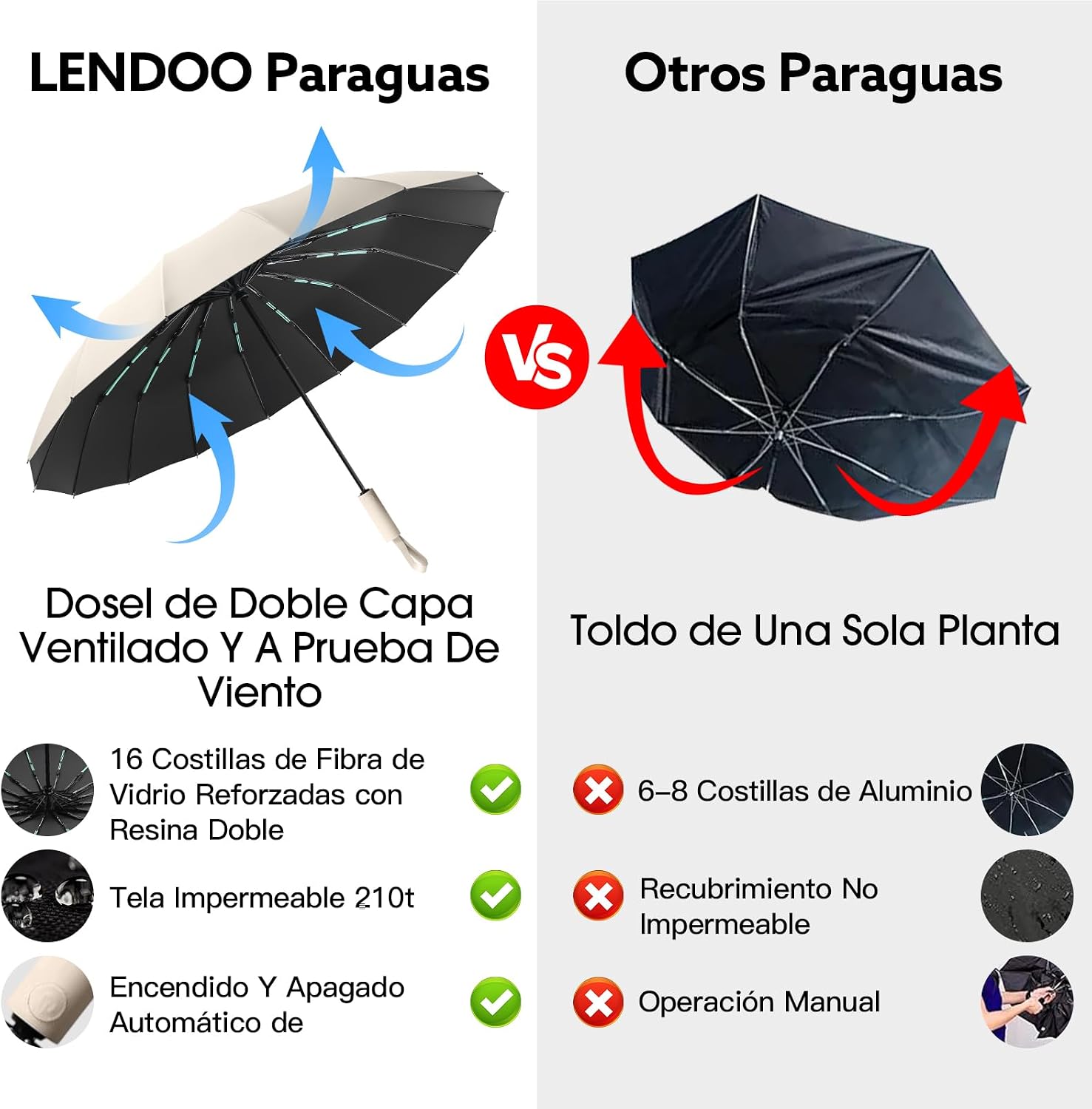 Thumbnail 1 de LENDOO Paraguas Compacto Glegable con 16 Varillas: anti- viento, apertura automática y protección UV