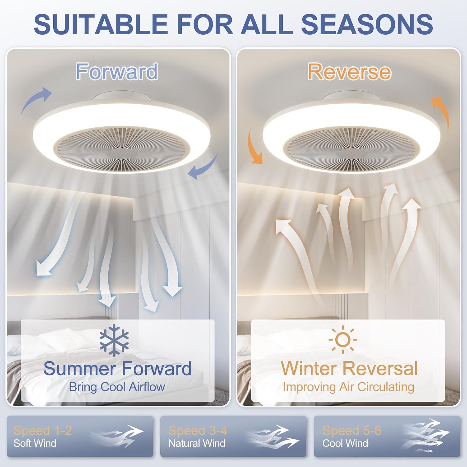 Detalle 2 de HARPER LIVING 1462 Ceiling Fan with Light, 50W LED, Remote and 6 Speeds