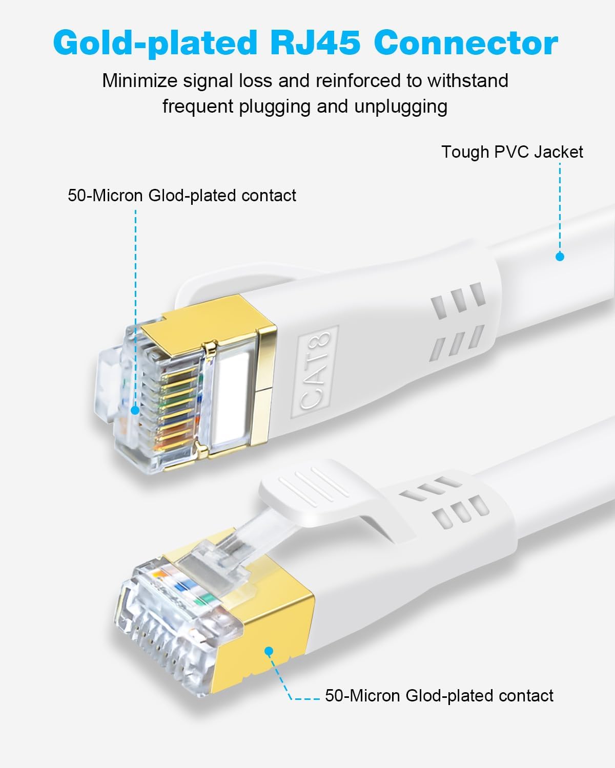 Detalle de DDMALL LAN Kabel CAT8 5 m, 40 Gbps ⚡