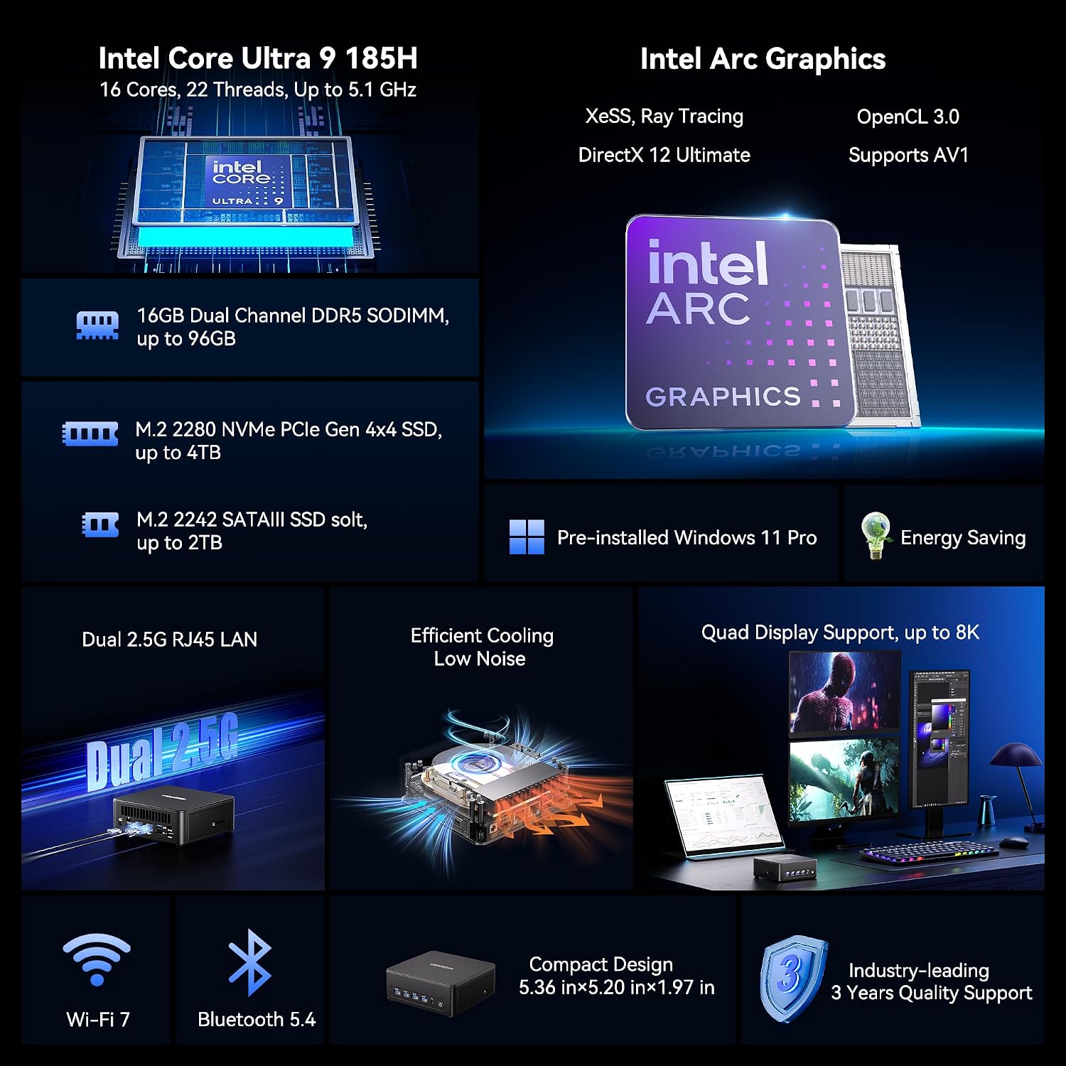 Detalle de GEEKOM IT13MAX Mini PC (Intel Core U9-185H, Windows 11 Pro) – 16GB RAM / 1TB SSD, WiFi 7, Dual LAN
