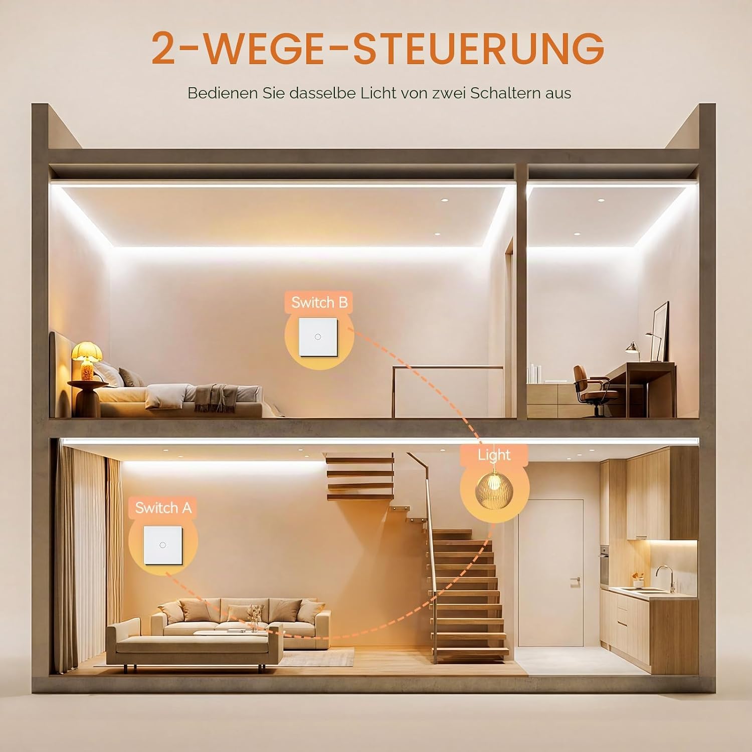 Thumbnail 1 de BSEED Touch Lichtschalter aus Glas – 2-Wege, Unterputz, LED-Hintergrundbeleuchtung, Kein Neutralleiter erforderlich, Weiß, 2er Pack