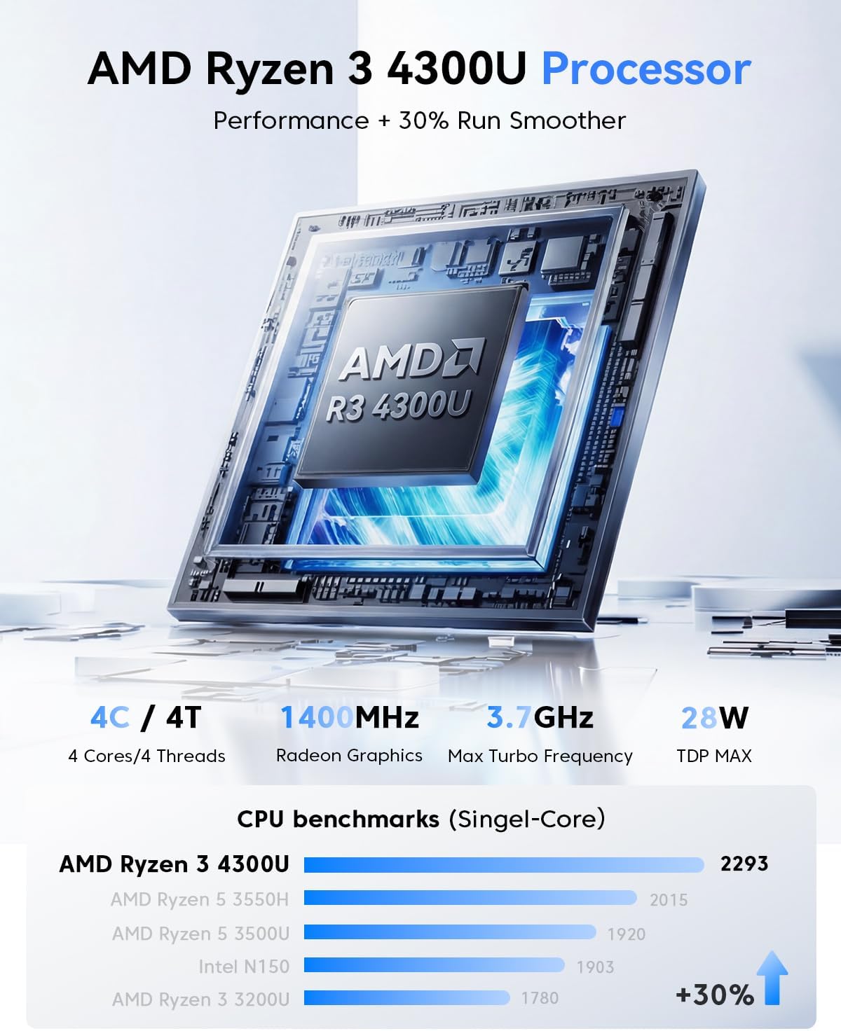 Detalle de KAMRUI Pinova P2 Mini PC with Ryzen R2544 (4C/8T) – 8GB RAM, 256GB SSD, 4K Triple Display