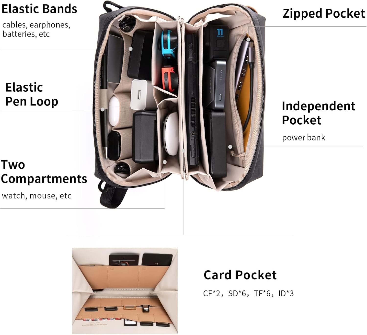 Detalle 2 de PGYTECH Pouch Tech rangement 10 000 mAh