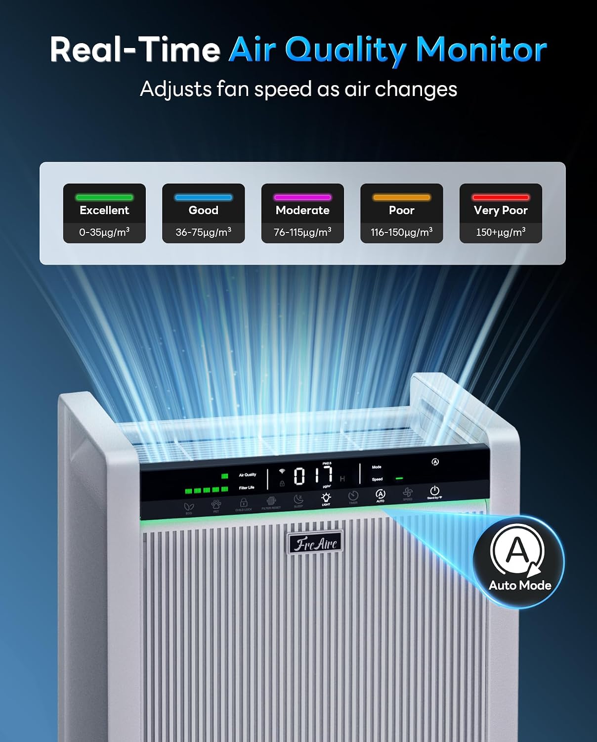 Thumbnail 5 de FreAire Air Purifier HAP611WF