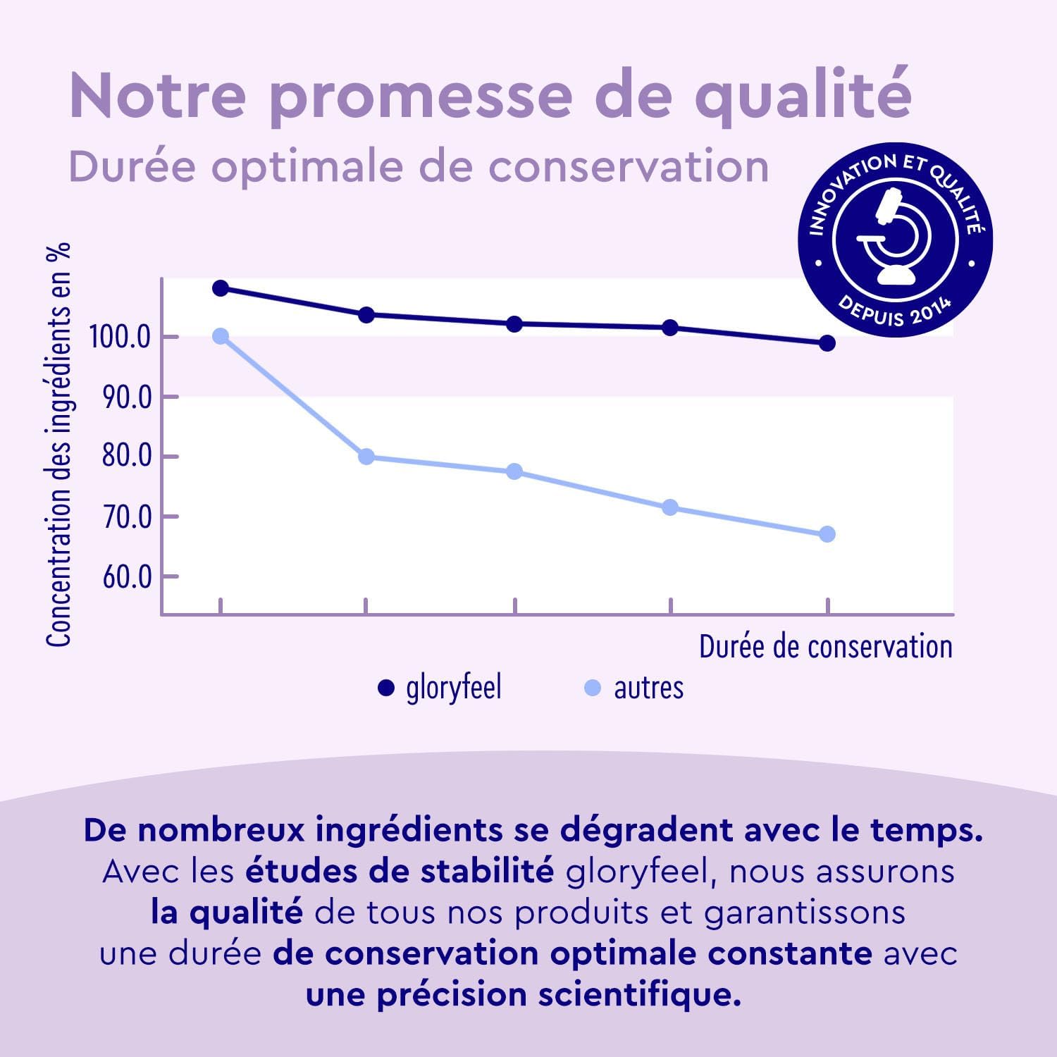 Detalle 2 de Spray Mélatonine Effet Immédiat Valériane Lavande Passiflore + vitamines B6/B1 (30 ml) – Goût menthe