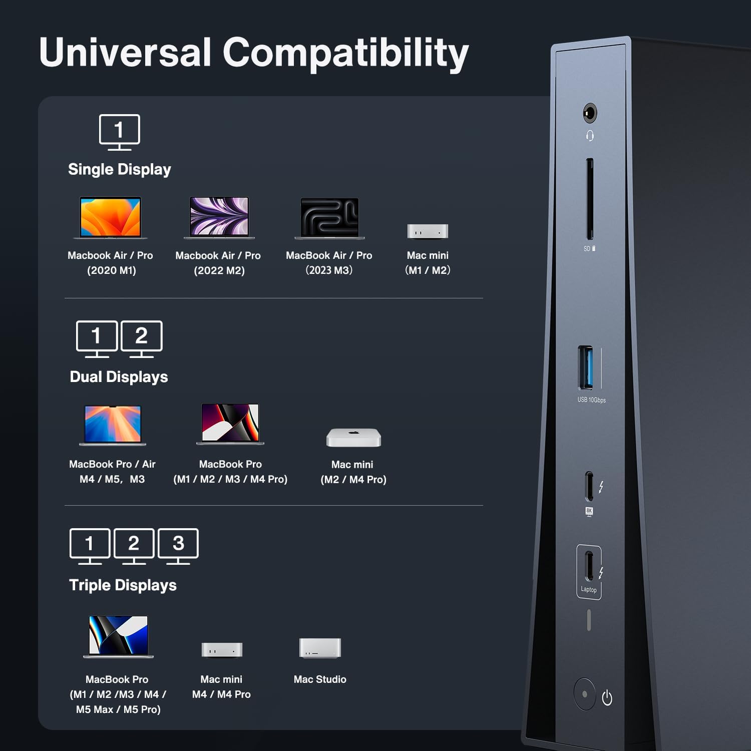 Detalle de iVANKY Thunderbolt 5 Dock FusionDock Pro 3