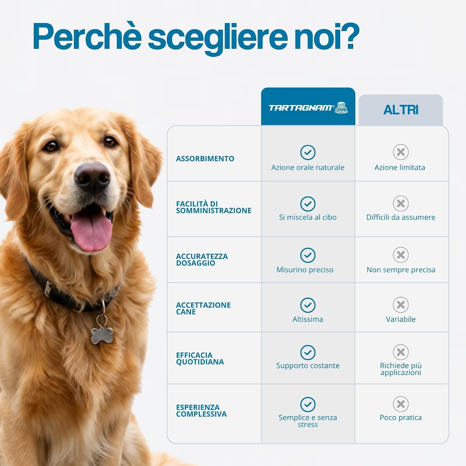 Detalle de Sciogli Tartaro Denti Cane 180g – Polvere Dentale 3-in-1 per Igiene Orale e Benessere di Gengive