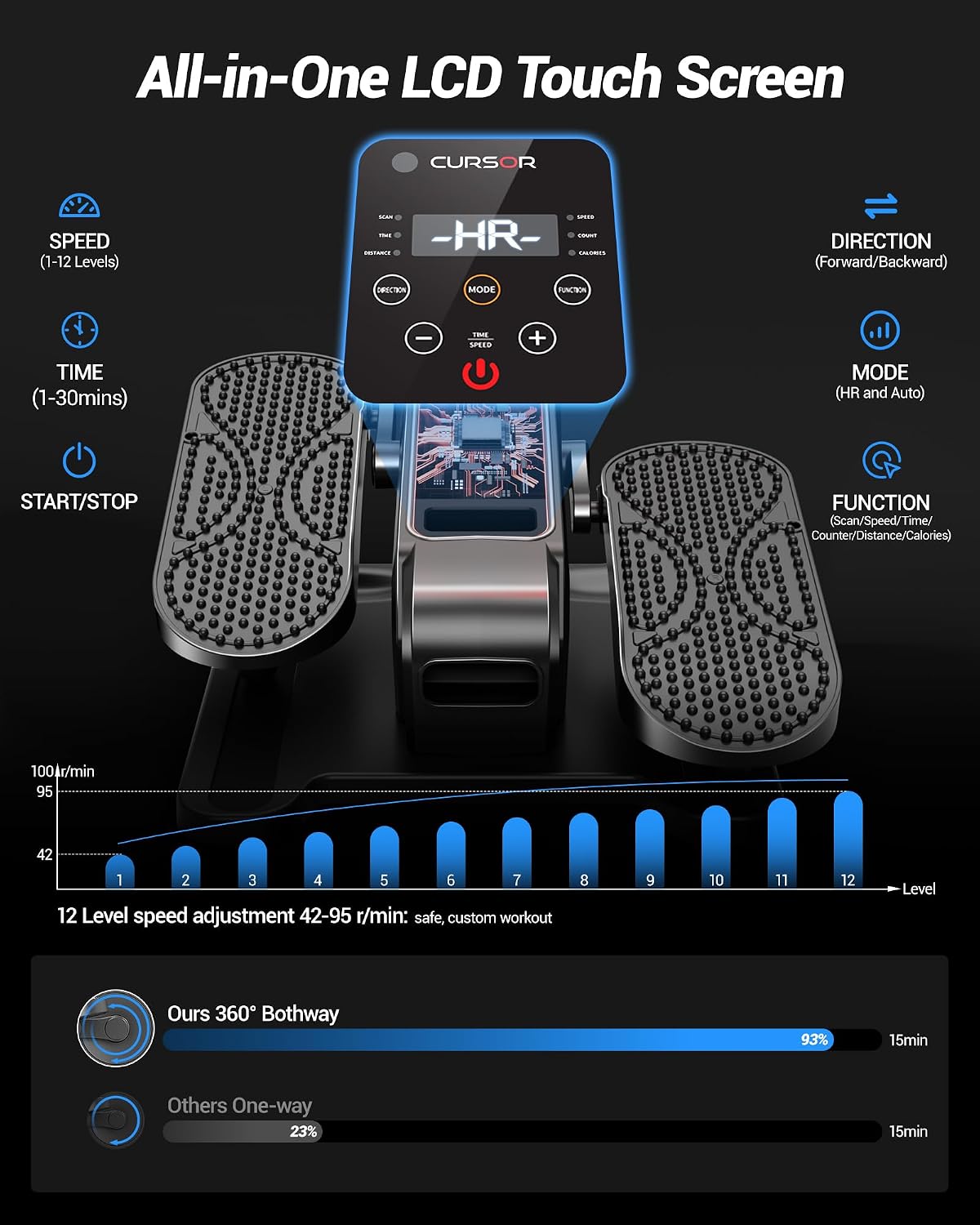 Detalle 2 de CURSOR FITNESS C2 Under Desk Elliptical, 12 Speeds, Remote and LCD Monitor