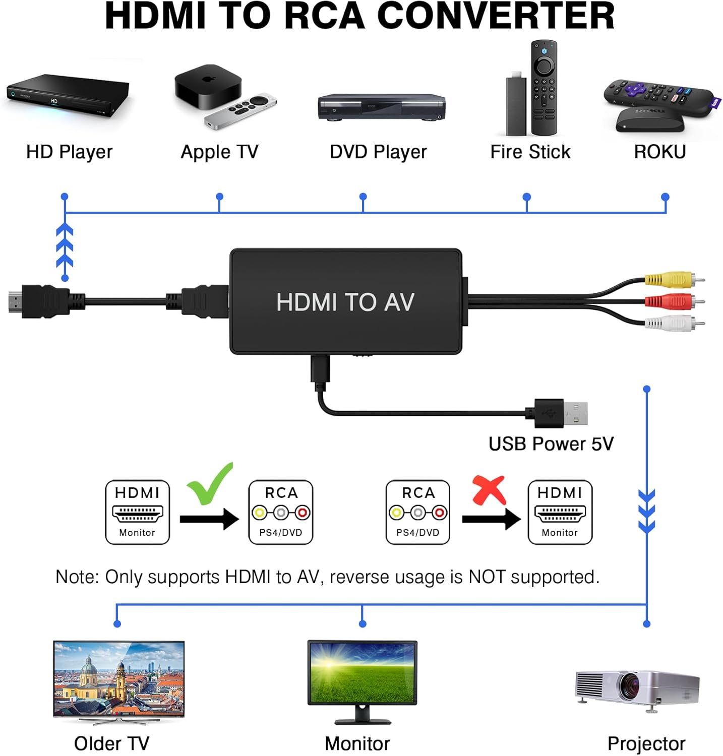 Thumbnail 1 de HDMI to RCA Converter 1080p AV Adapter 📺