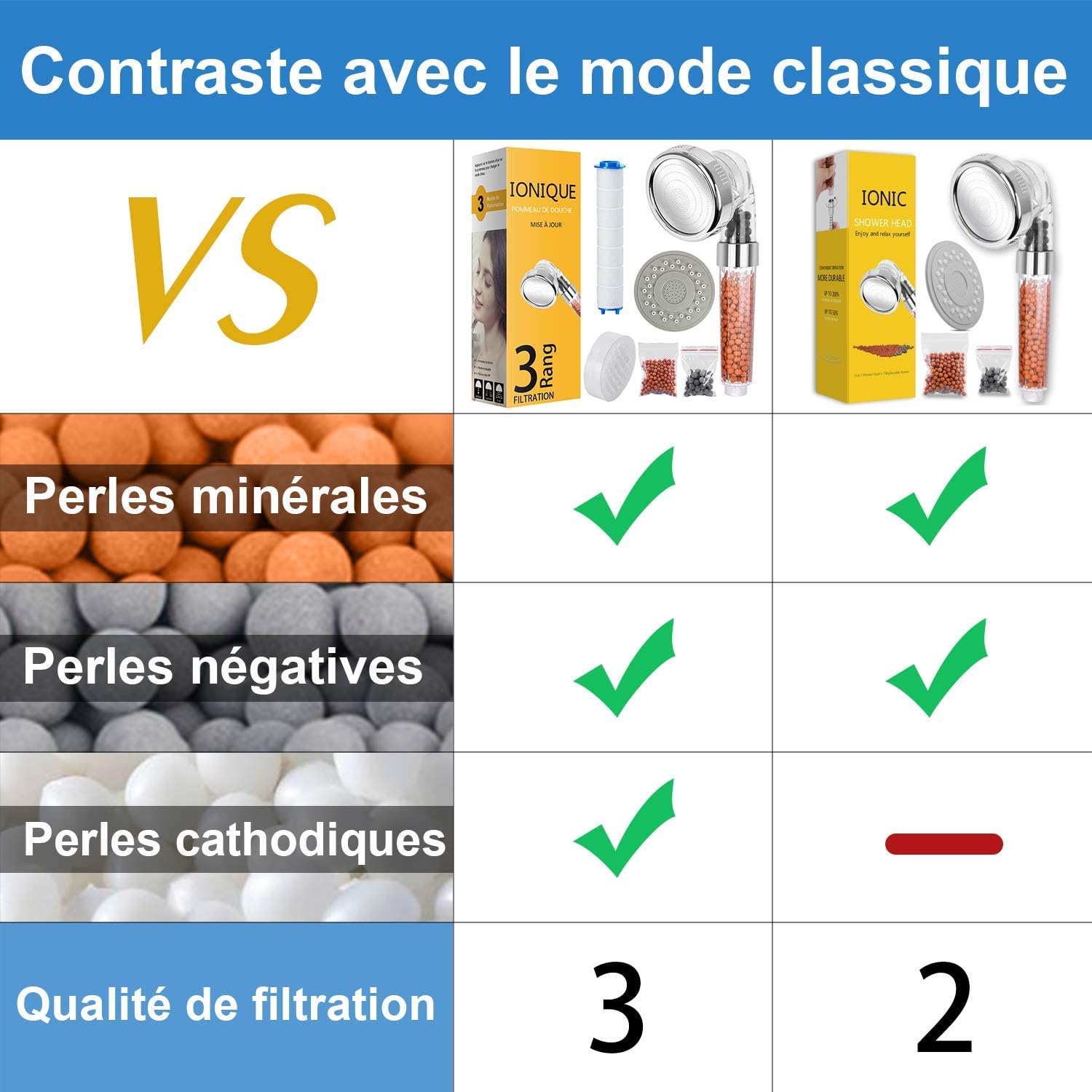 Thumbnail 3 de Pommeau de douche Magichome à 3 niveaux anti-calcaire, filtration ionique et 3 modes