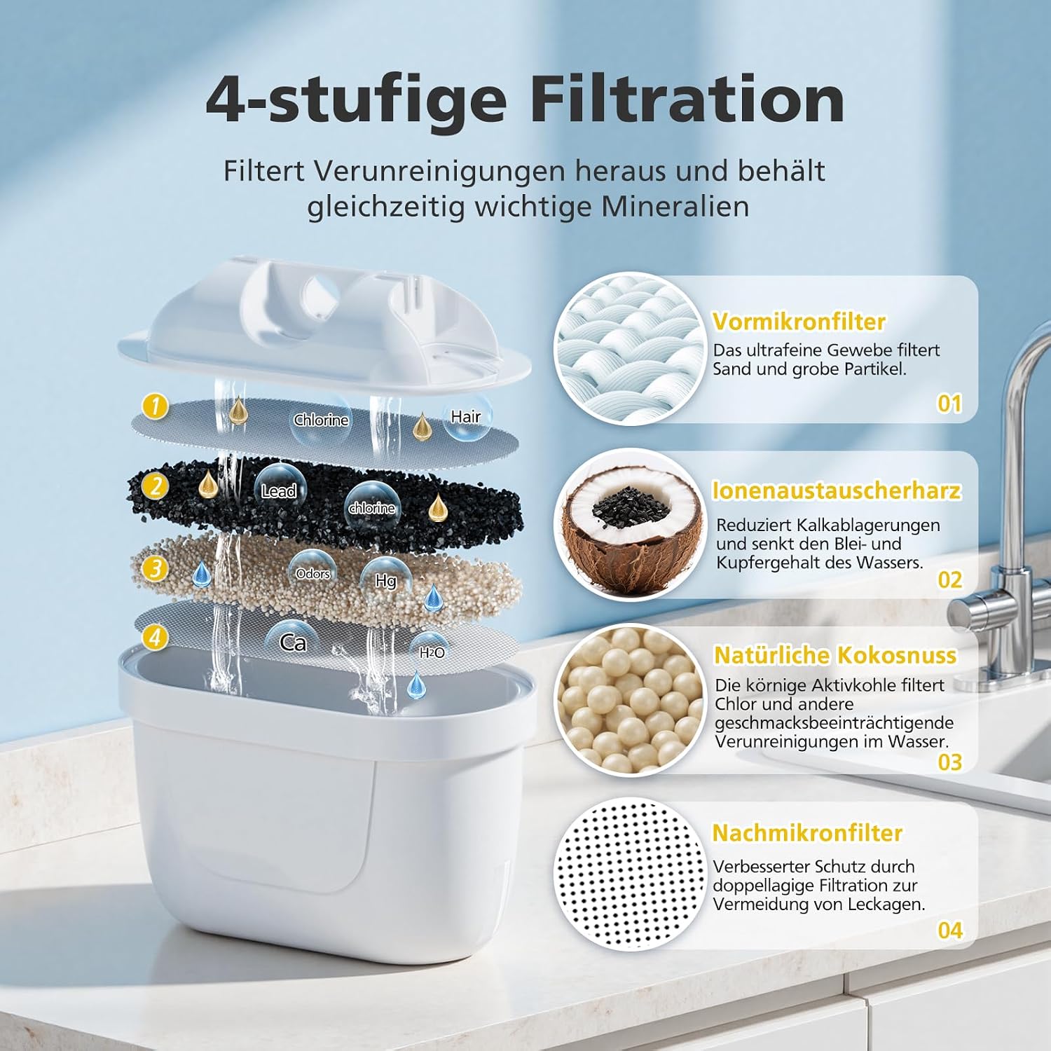 Detalle de VILLAPOOL 12er Pack Wasserfilterkartuschen – kompatibel mit Brita Maxtra+/Marella/Style & Co.