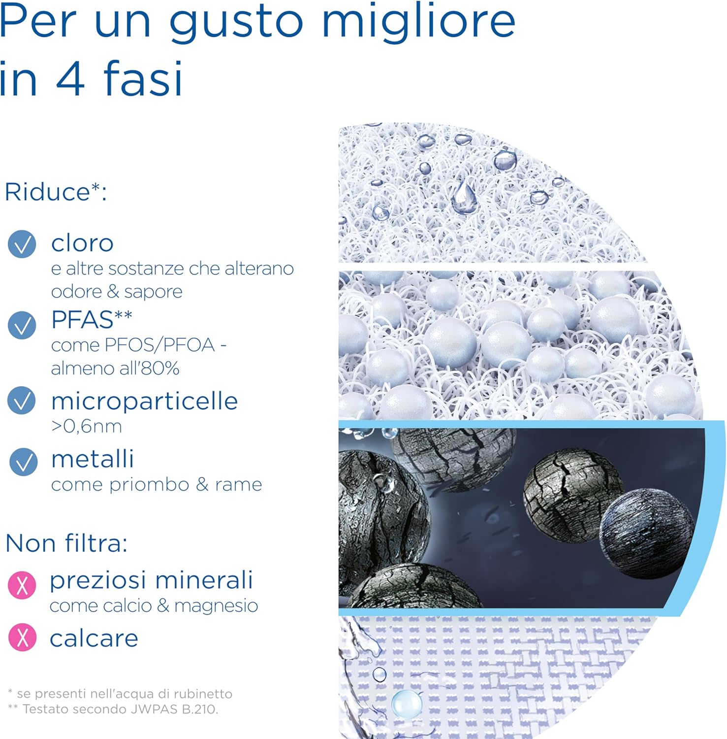 Thumbnail 6 de BRITA ON TAP V: filtro rubinetto in 4 stadi con indicatore manuale, compatibile Ø22/24 mm