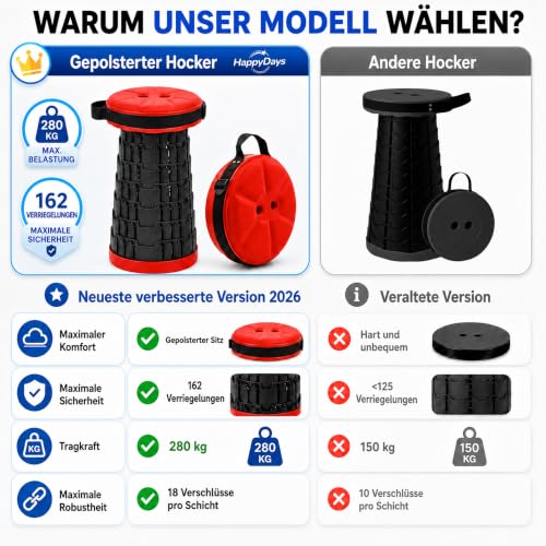 Detalle de HAPPY DAYS Klappbarer Hocker Campinghocker 2026 – gepolsterter Sitz, höhenverstellbar, belastbar bis 280 kg