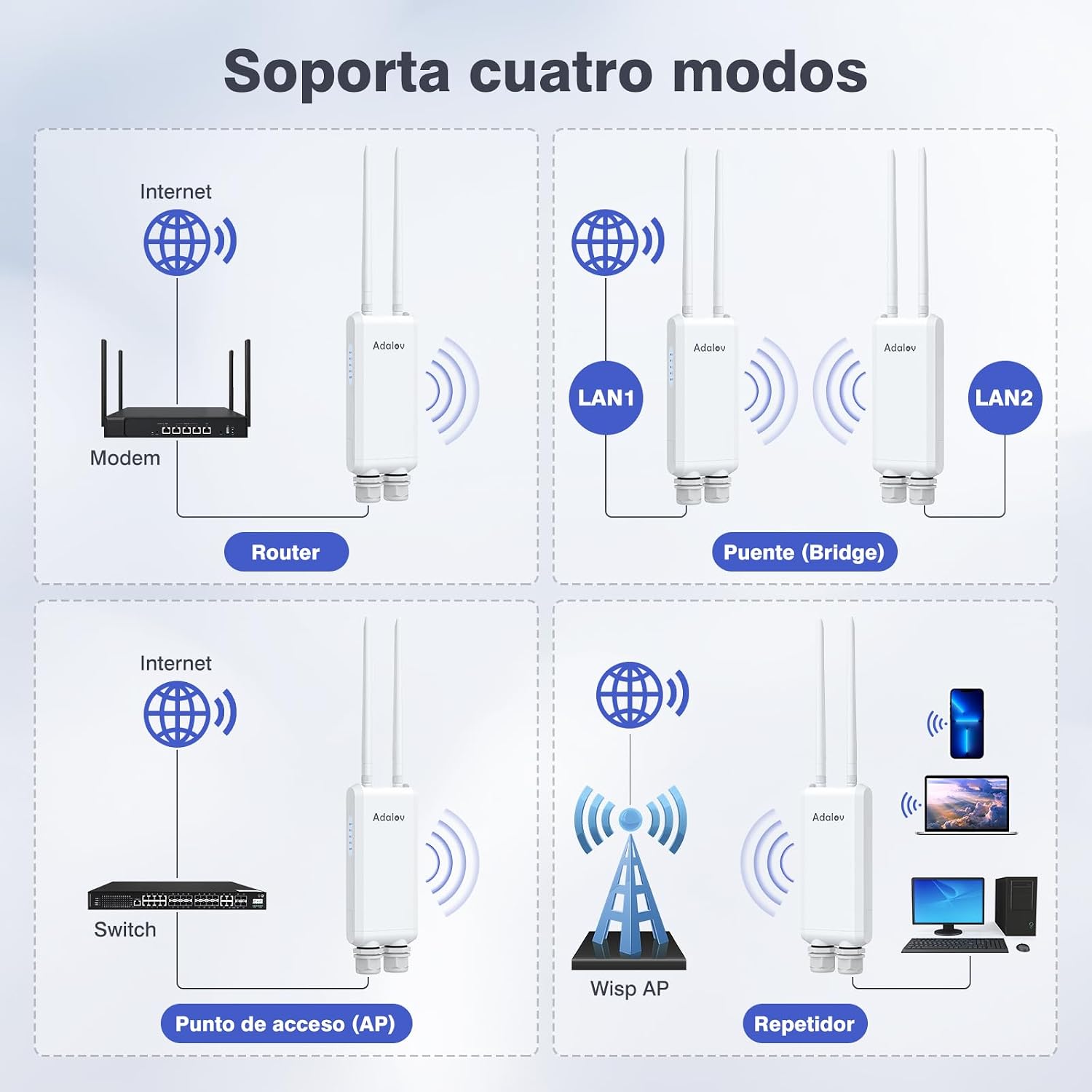 Thumbnail 6 de AdaLov Gigabit Punto de Acceso Exterior 1200 Mbps