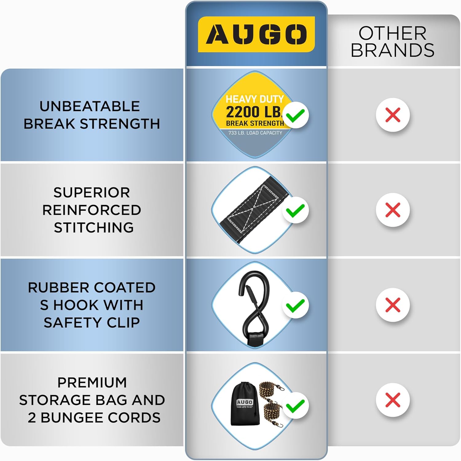 Detalle 2 de AUGO Ratchet Straps 15 ft, 2200 lb tie-downs