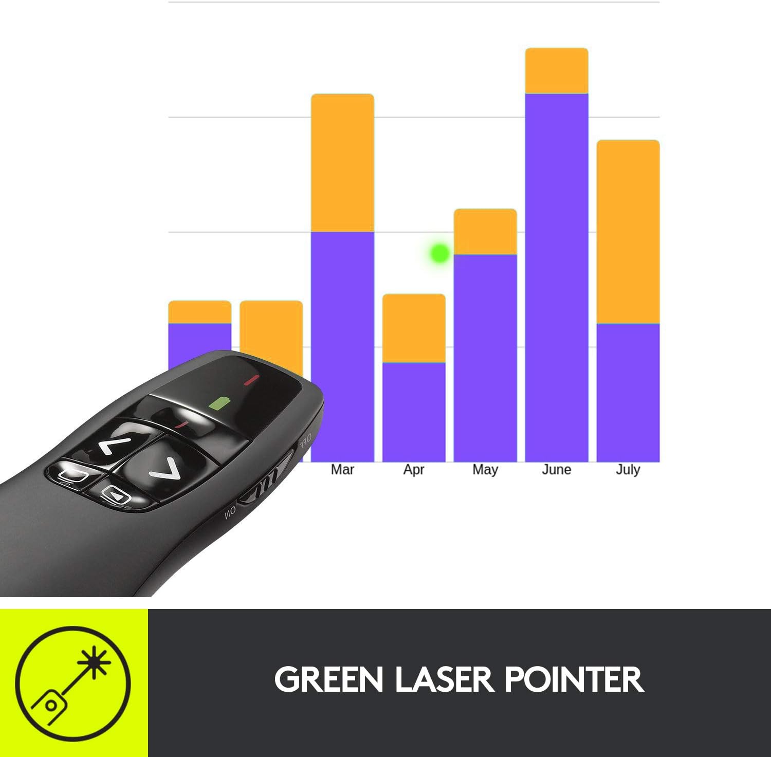 Detalle de Logitech R800 Wireless Presenter with Green Laser, LCD Timer and 100-Foot Range