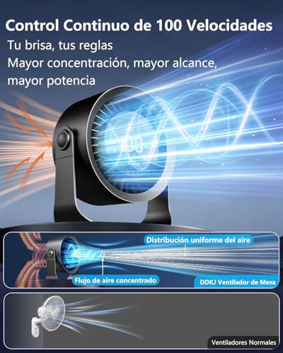 Detalle de DDKJ Ventilador de Mesa Silencioso 2 en 1: versión 100 pasos, pantalla LED y batería de 4000 mAh