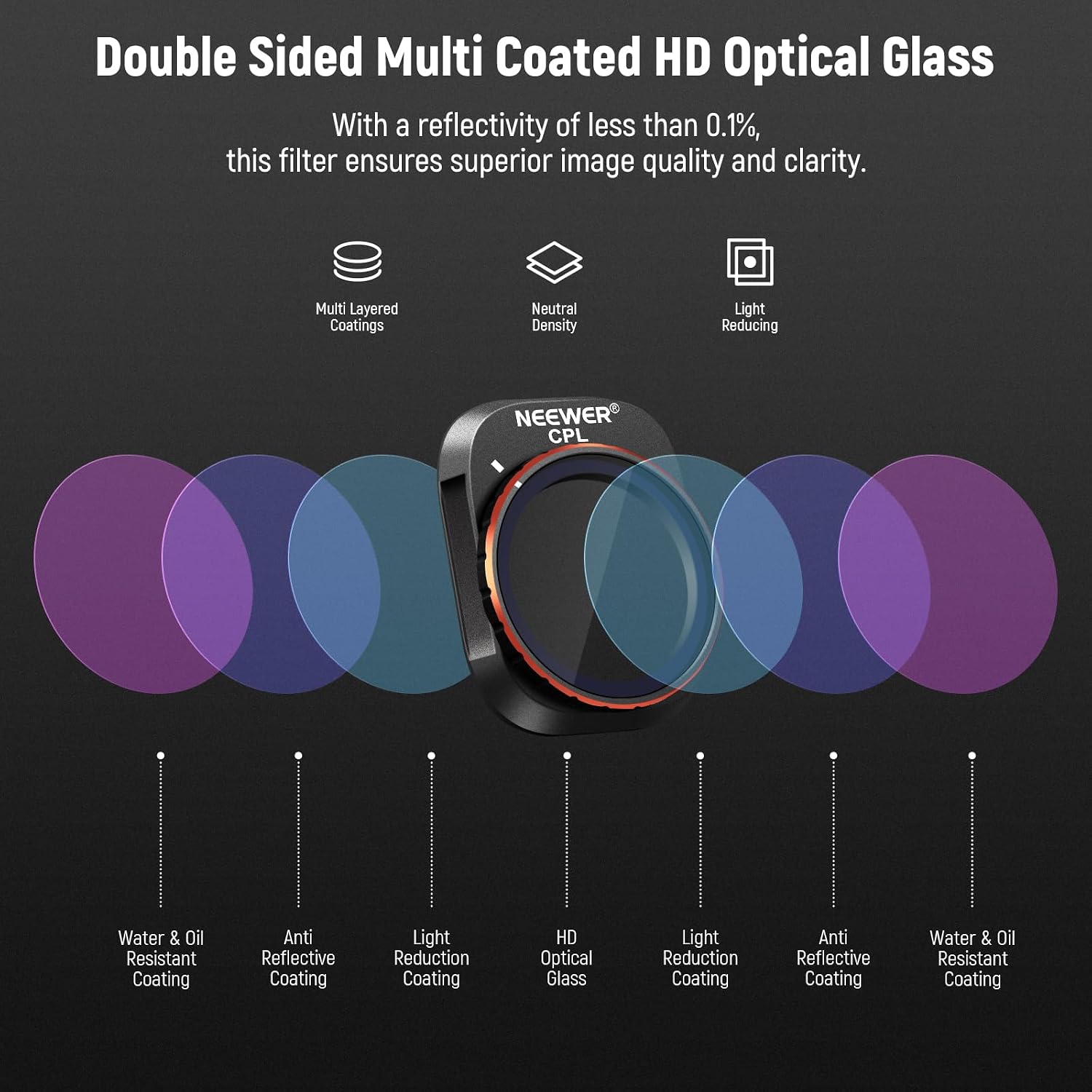 Thumbnail 6 de NEEWER ND & CPL Filter Set for DJI Mini 4 Pro (8 Pieces)