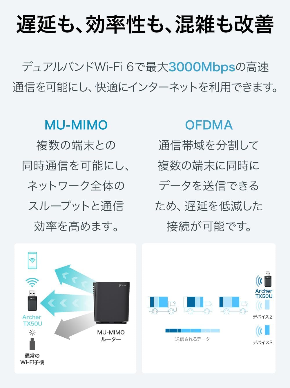 Detalle de TP-Link Archer TX50U 無線LAN子機 Wi-Fi 6 AX3000・デュアルバンド・USB 3.0