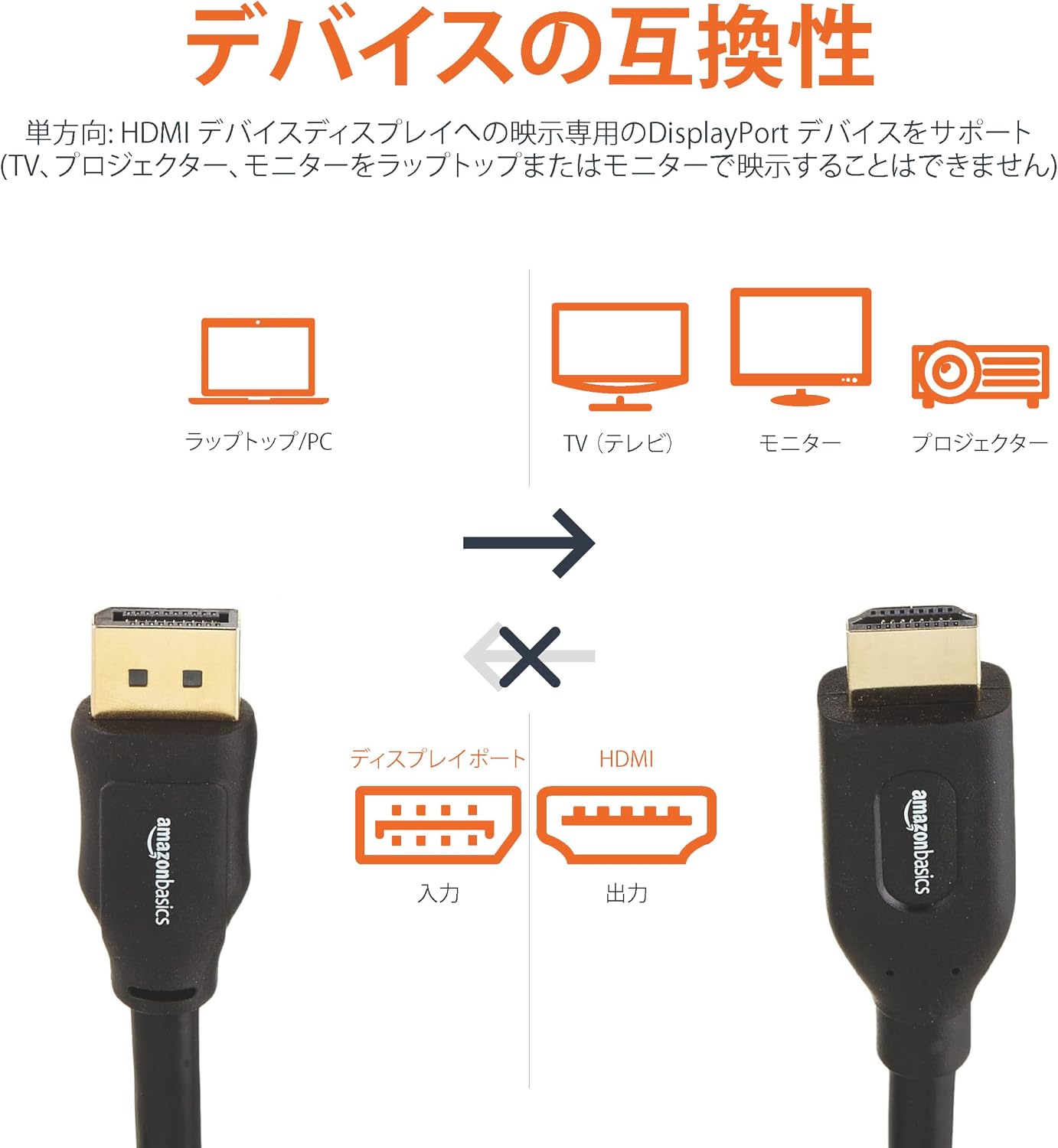 Detalle de Amazonベーシック HL-007262 DisplayPort-HDMI変換ケーブル 0.9m・双方向
