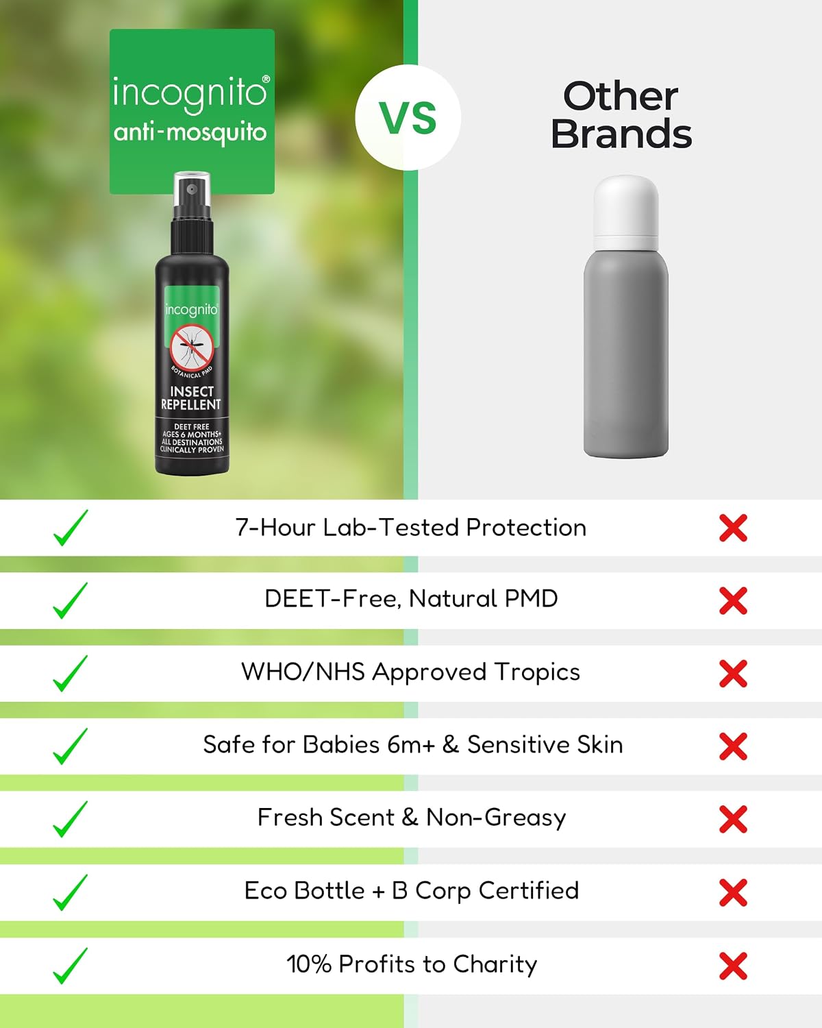 Thumbnail 6 de Incognito Mosquito Repellent Spray Natural DEET Free 100ml