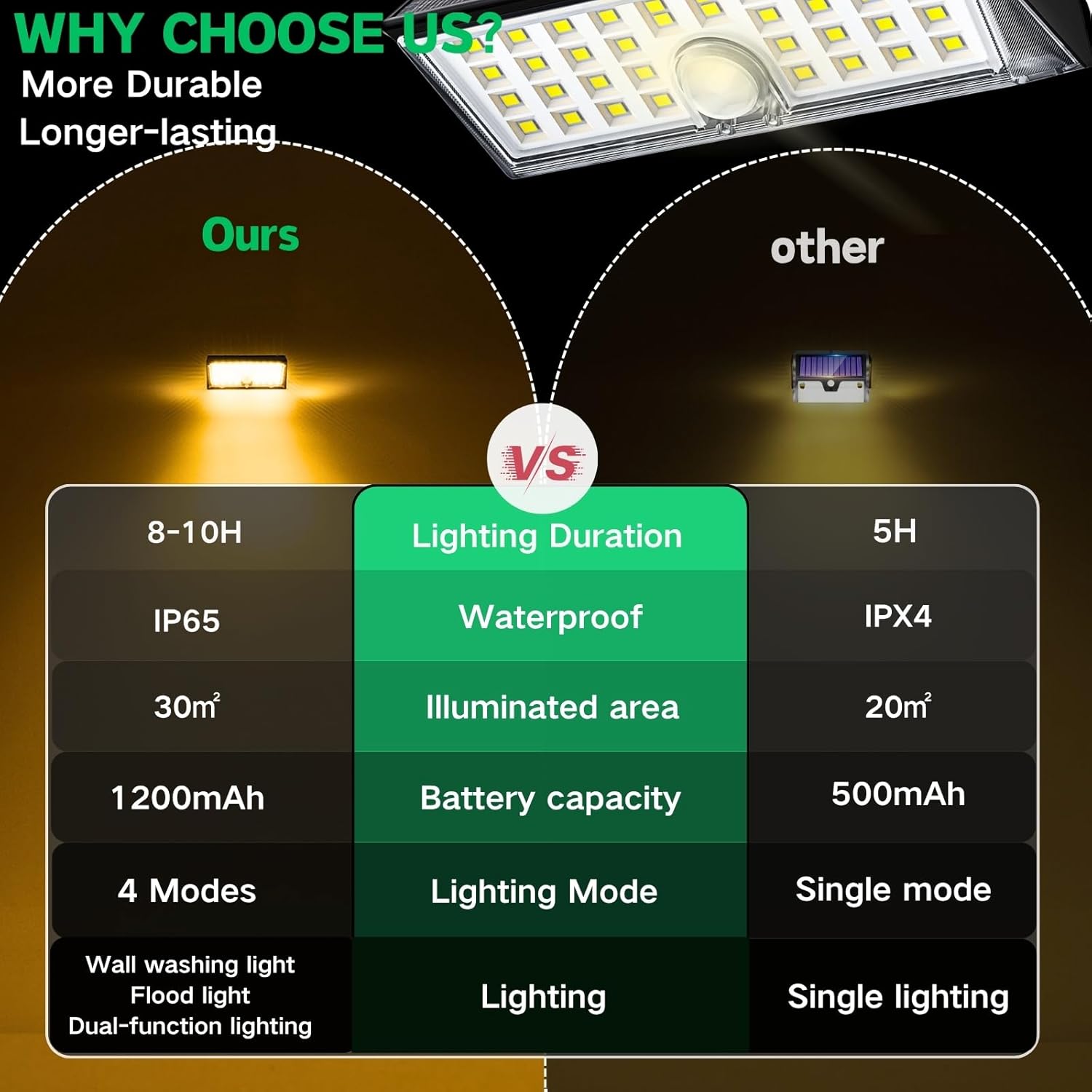 Detalle 2 de VANMOO Solar Wall Lights Outdoor: Dual-Function LED Security Lighting (2 Pack) with PIR Motion Sensor