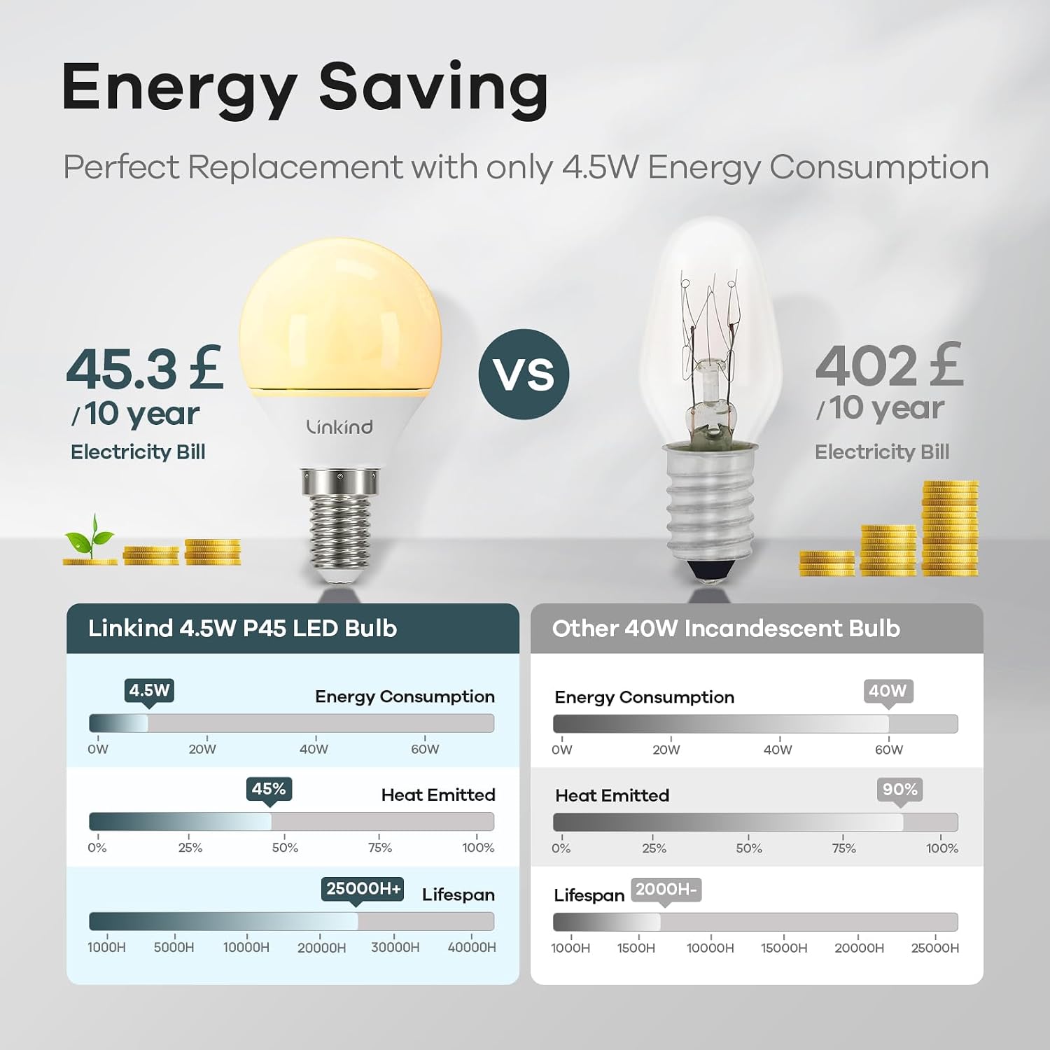 Detalle 1 de Linkind E14 LED Bulb Dimmable