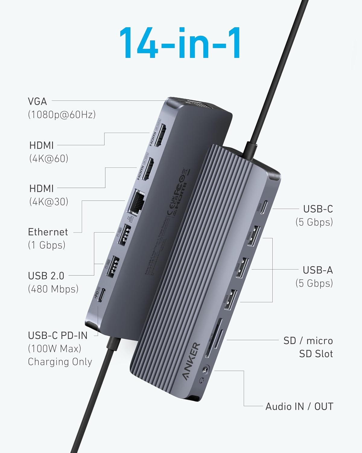 Detalle de Anker USB-C Hub 14-in-1 Triple Display med HDMI, VGA och 80 W laddning