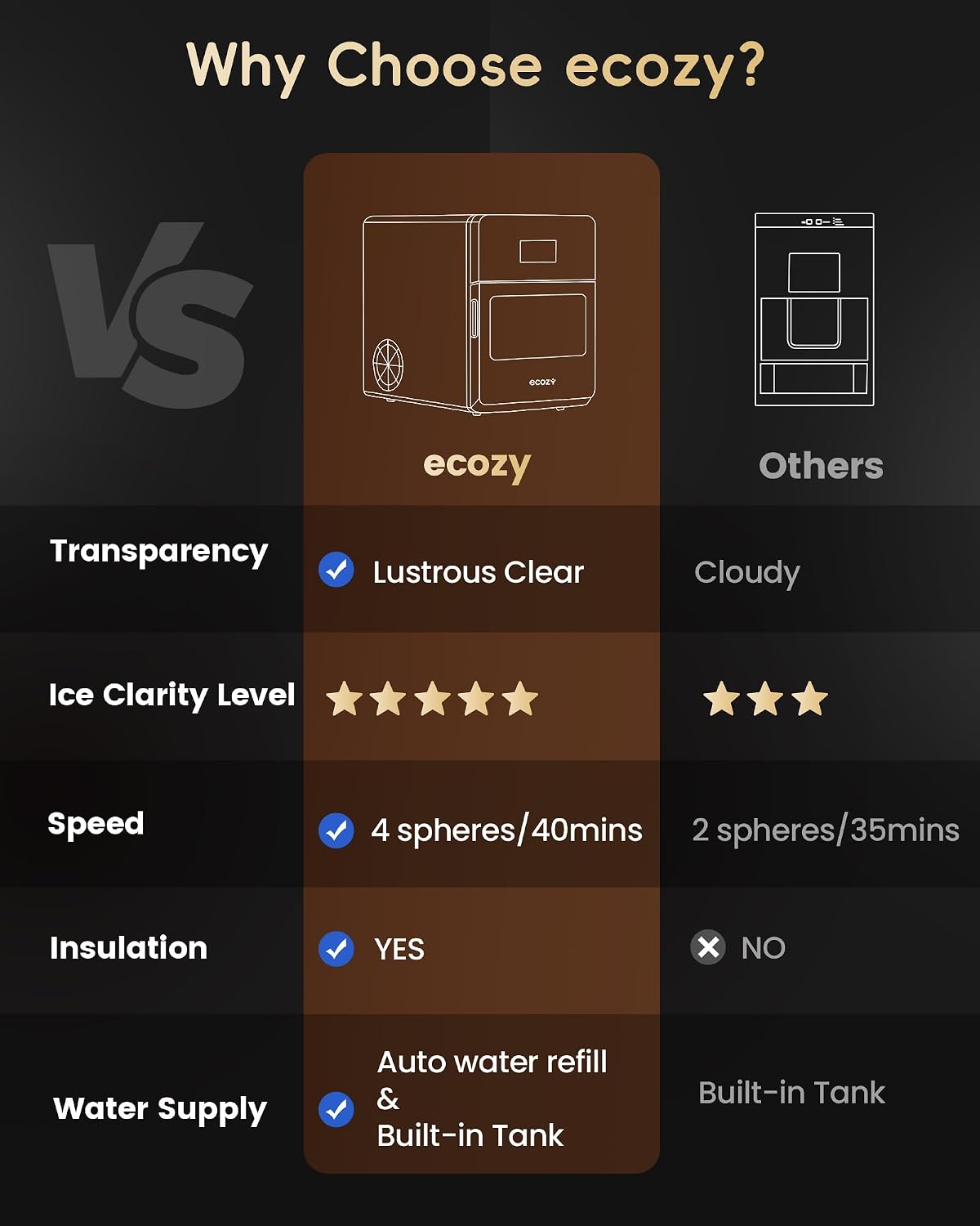 Detalle 2 de ecozy Vaultico Max IM-BM401A 2-Inch Clear Sphere Ice Maker, Self-Cleaning