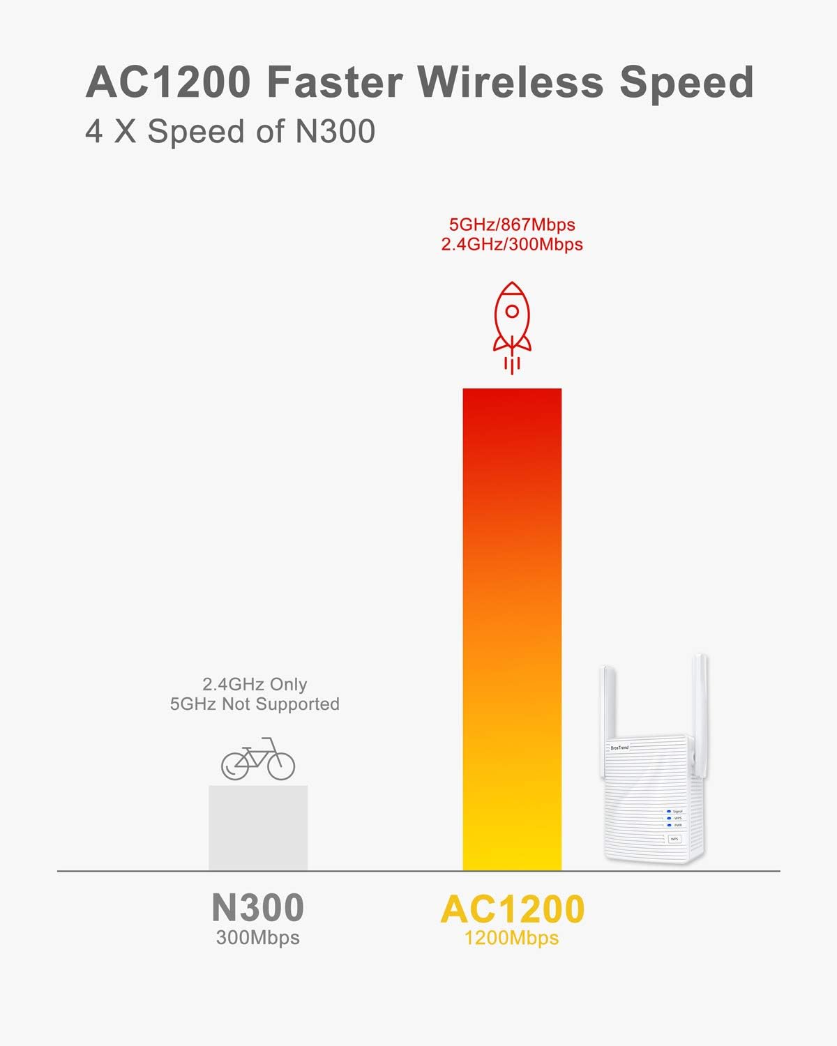 Thumbnail 3 de BrosTrend AC1200 WiFi to Ethernet Adapter