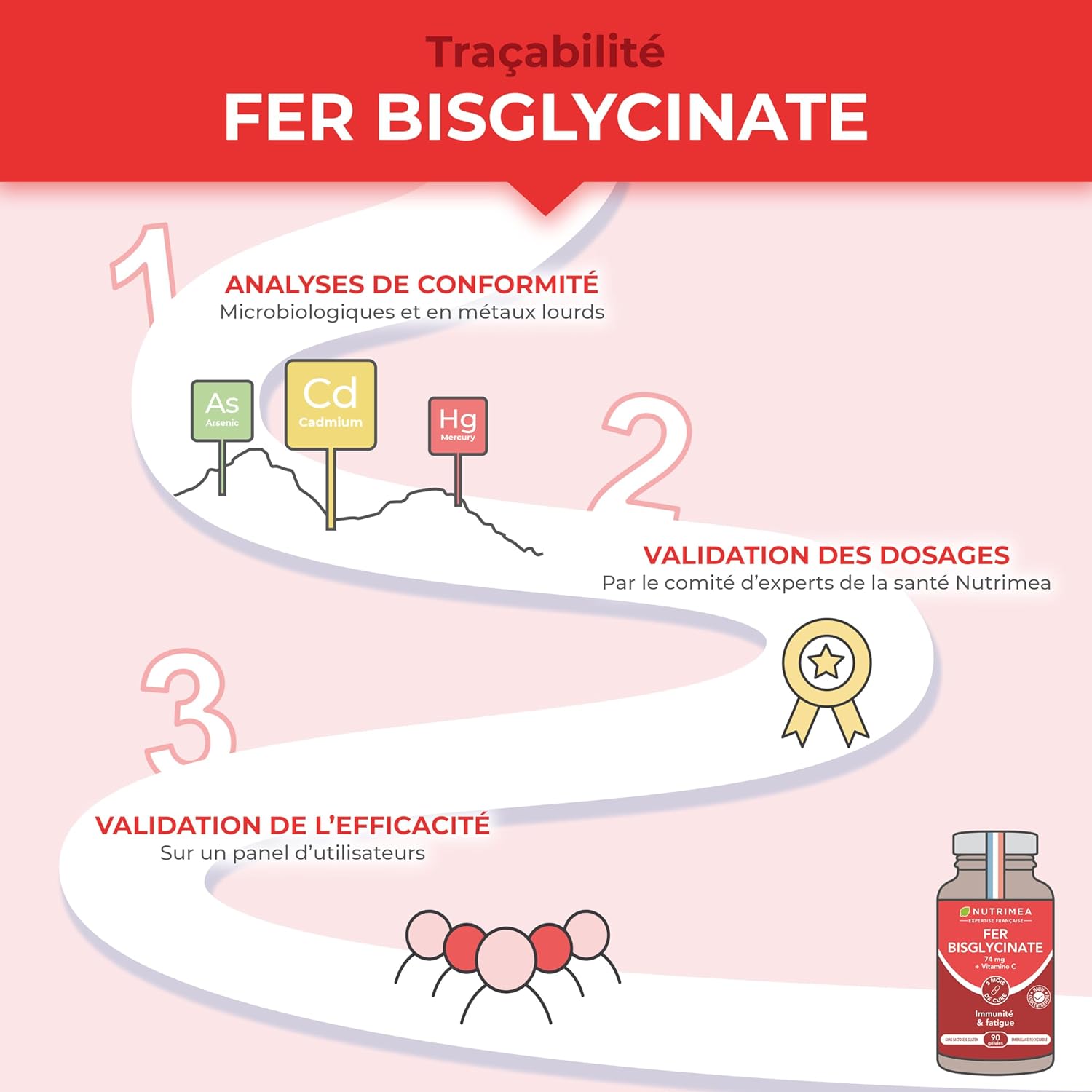 Thumbnail 4 de FER Bisglycinate + Vitamine C (14 mg de fer) Ferrochel® – 90 gélules vegan Nutrimea, fabriqué en France