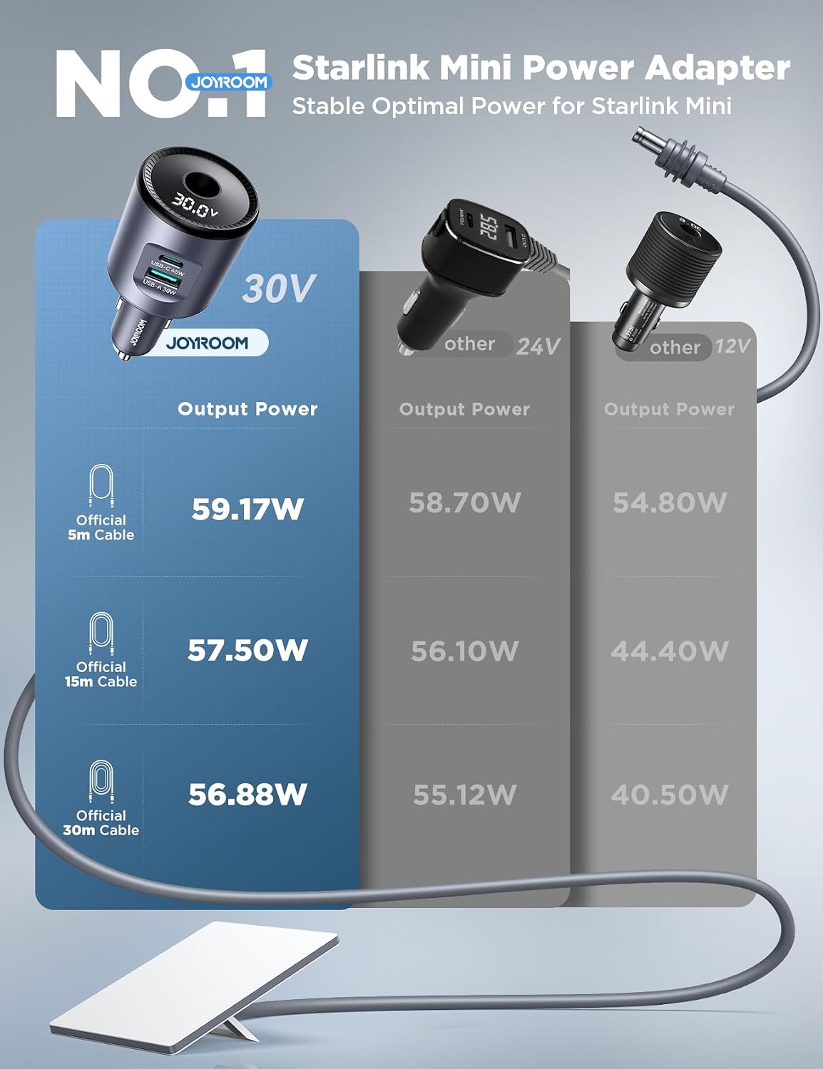 Thumbnail 6 de JOYROOM Car Adapter 30V