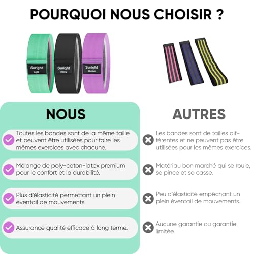 Detalle de Suright Bande Elastique Musculation en Tissu – Bande Élastique Fitness à 3 niveaux