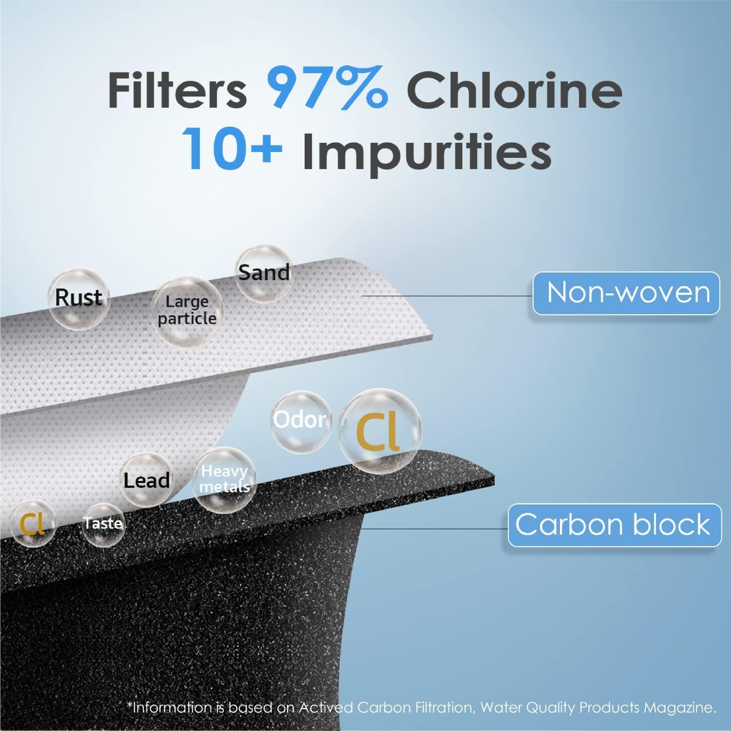 Detalle de Filtre à eau Waterdrop DA97-17376B (pack de 2) pour réfrigérateur Samsung HAF-Qin/EXP – réduction PFAS, PFOA/PFOS
