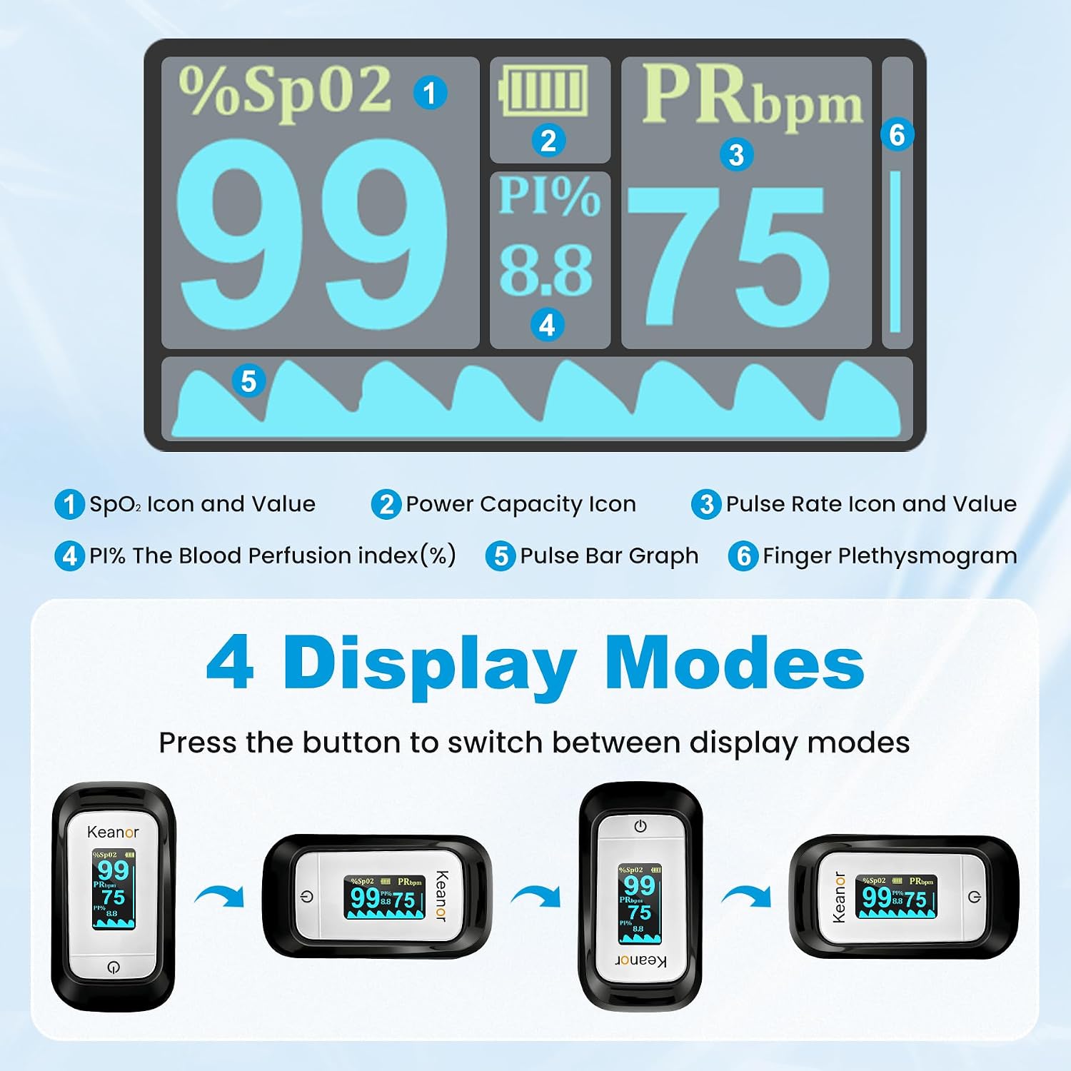 Detalle 1 de Keanor BSX251 Finger Pulse Oximeter with SpO2, Pulse Rate and PI