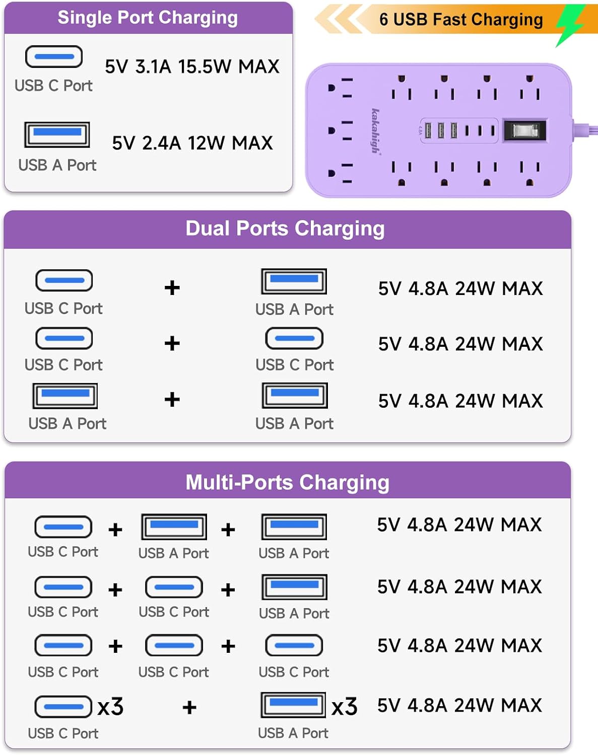 Thumbnail 1 de kakahigh 808 Purple Power Strip, 11 Outlets, 6 USB Ports, 5 ft Cord