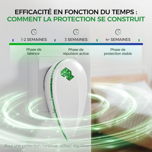 Detalle de Veorkide 6 Pack Antimosquitos Ultrasónico – Repelente de plagas sin químicos para el hogar