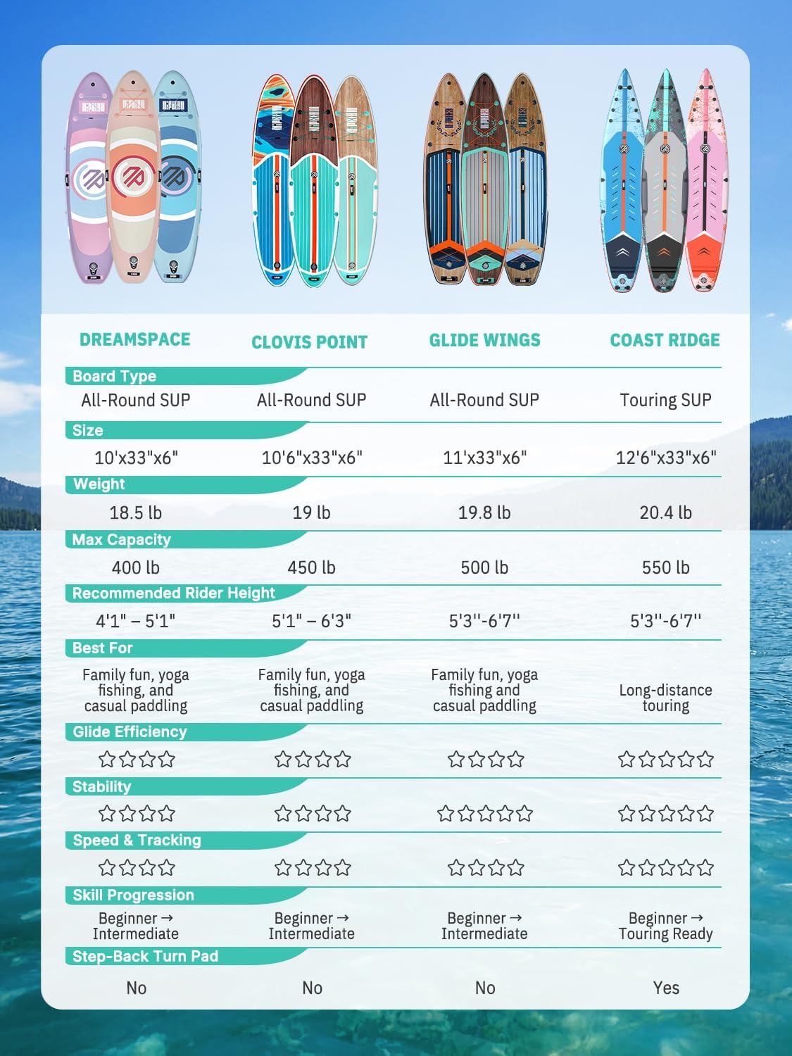 Thumbnail 6 de Niphean Ultra-Light Inflatable Paddle Board (10') with StabilTrac Fin and All-in-One Accessories