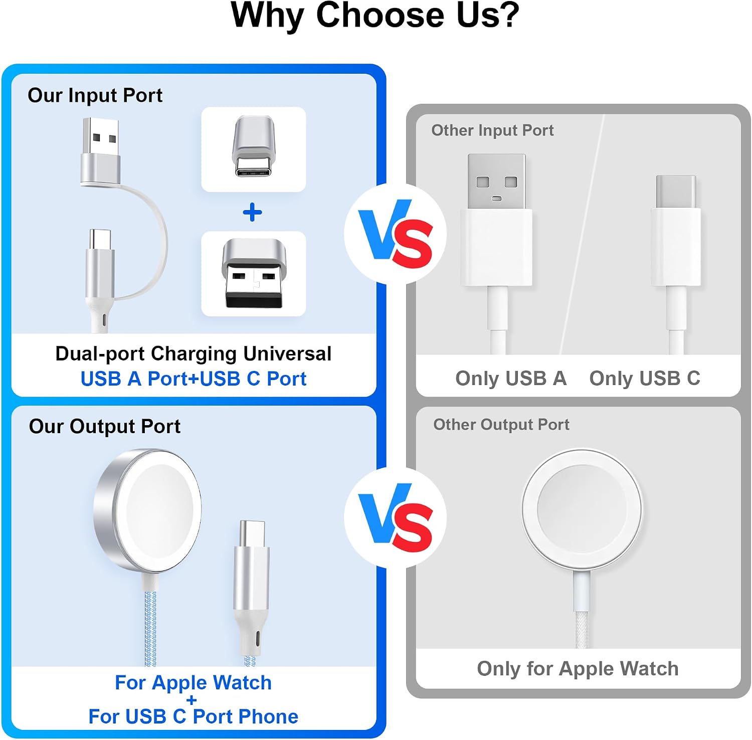Detalle de 2026 Upgraded 2-in-1 USB-C iPhone & Apple Watch Charger by imodomio (Blue)
