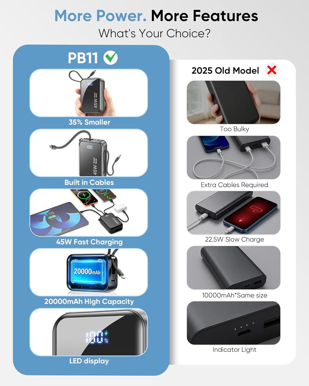 Detalle 2 de Portable Power Bank 20,000mAh