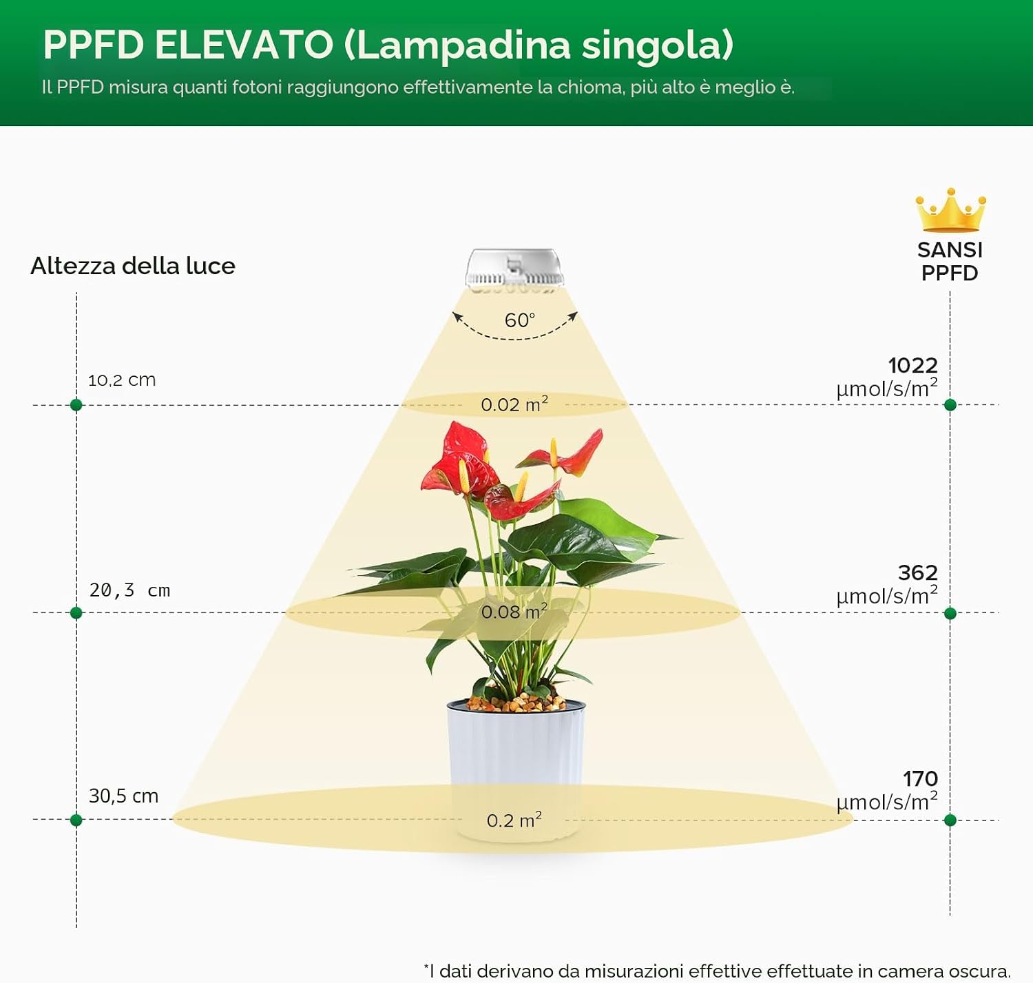 Thumbnail 4 de Sansi Lampada LED dimmerabile per orticoltura 10 W: per piante da interno