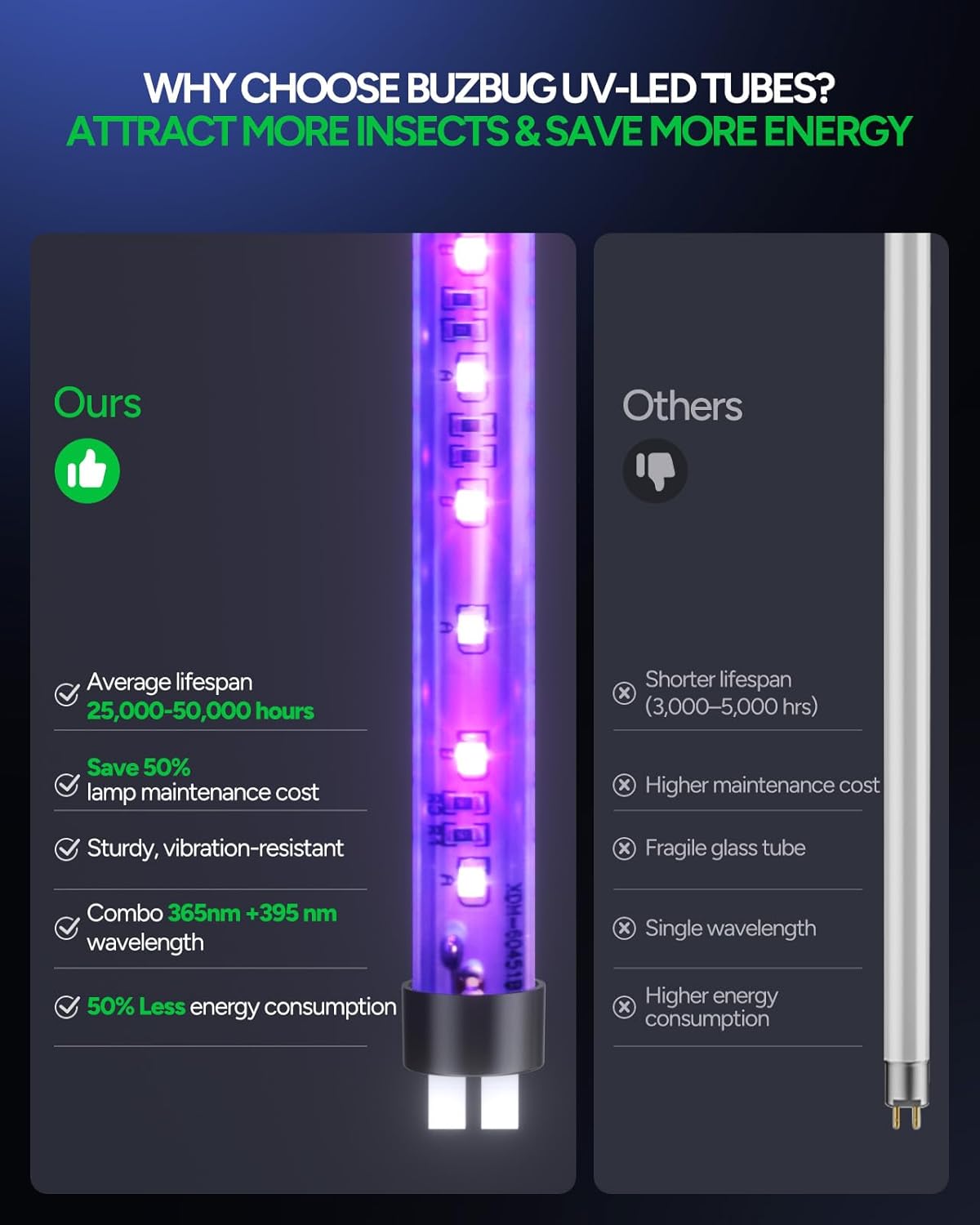 Thumbnail 3 de Buzbug LED Bug Zapper Indoor: Dual-Band Attraction with Long-Lasting LEDs