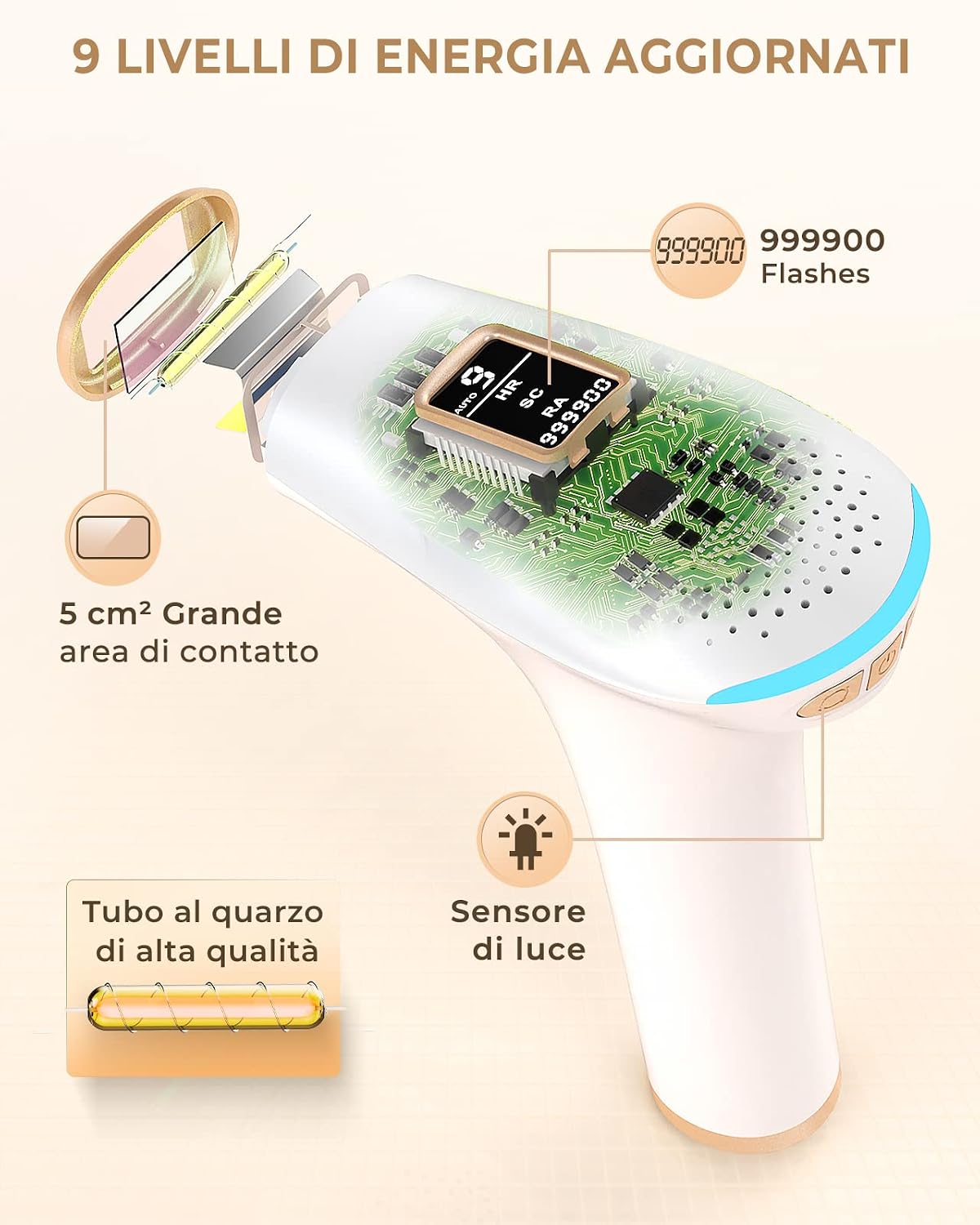 Thumbnail 6 de Haarlosy Epilatore Luce Pulsata IPL 999.900 Flash 3 in 1 - Finestra 5 cm², 9 livelli, uso domestico