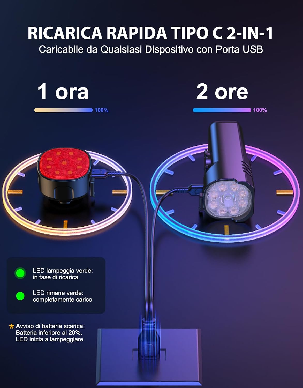 Detalle 2 de ISEYOU Luci Bicicletta LED 1000 Lumen