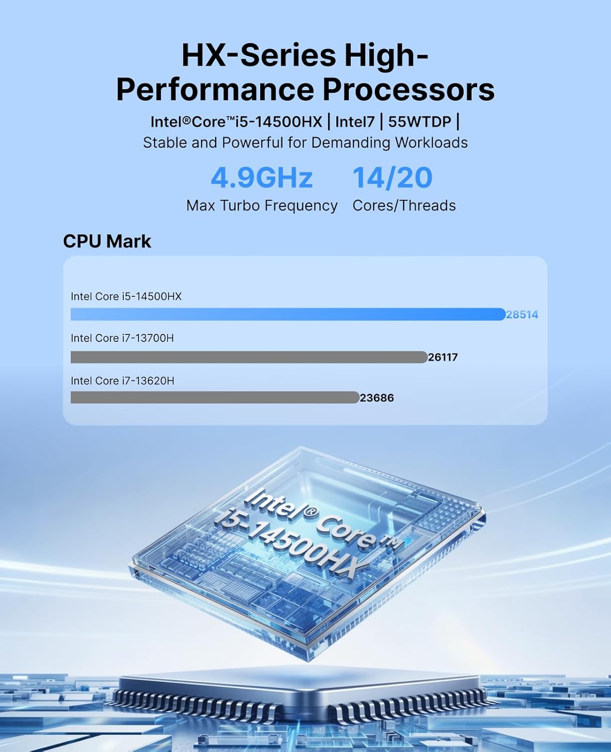 Detalle de ACEMAGIC M5 Mini PC: Intel i5-14500HX, 32 GB RAM, 1 TB NVMe – kompaktleistung mit Windows 11 Pro